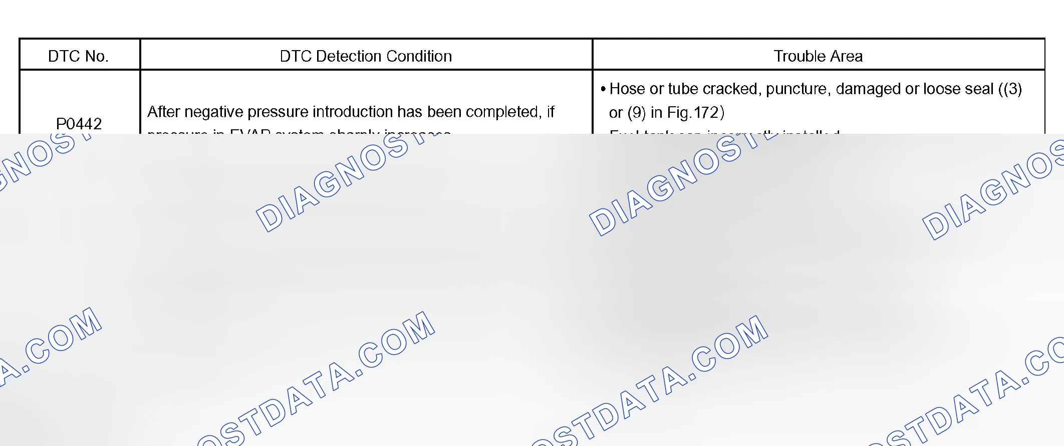 Scheme 148