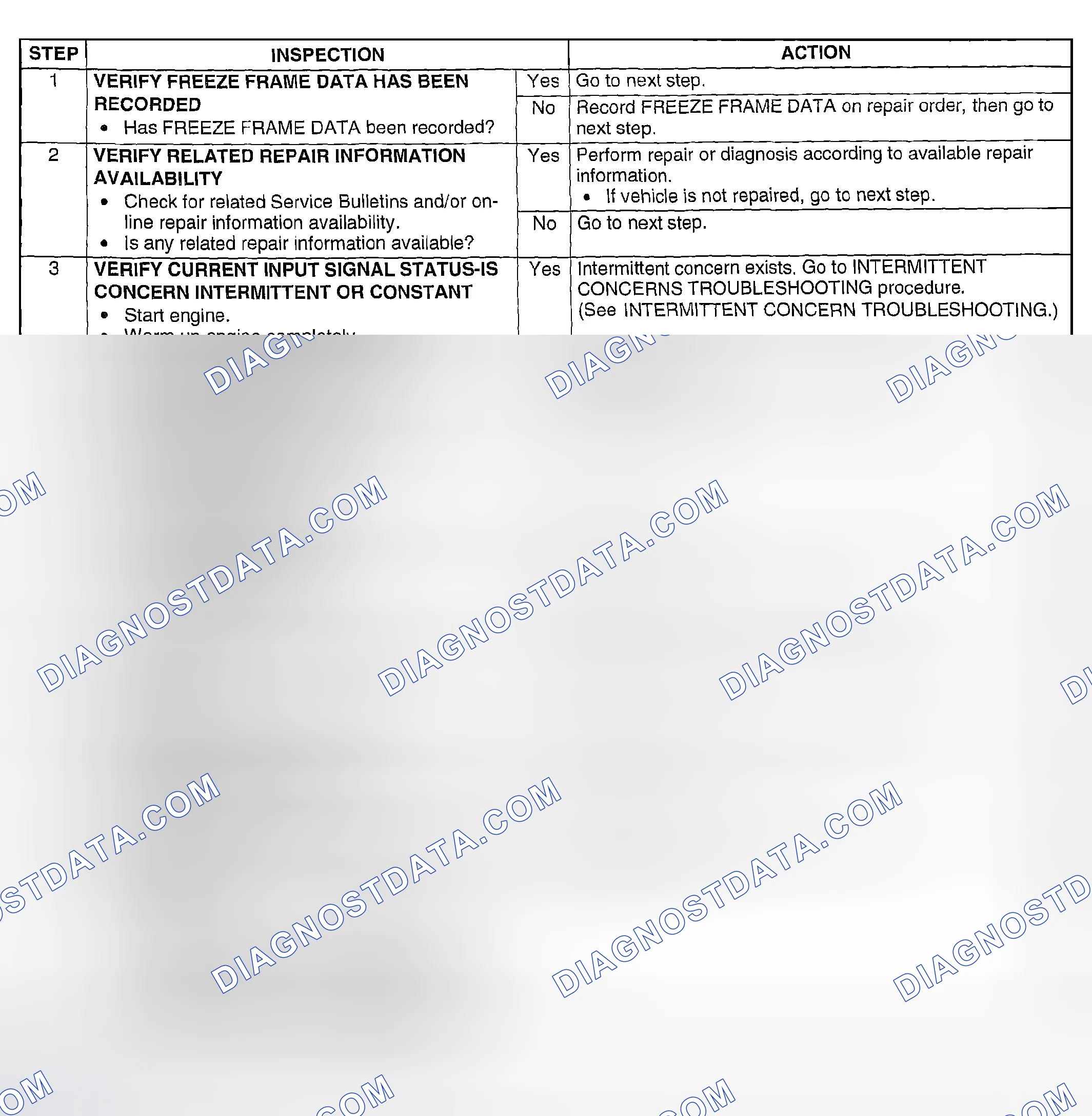 Scheme 71: Diagnostic Procedure