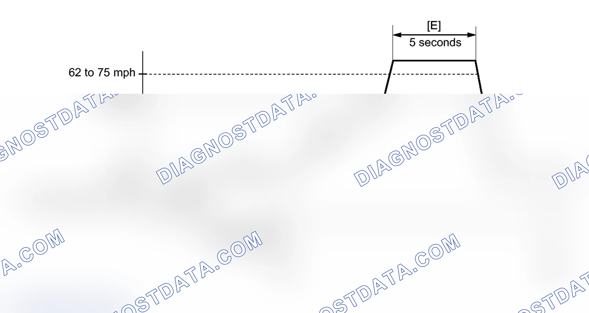 Scheme 623: CONFIRMATION DRIVING PATTERN