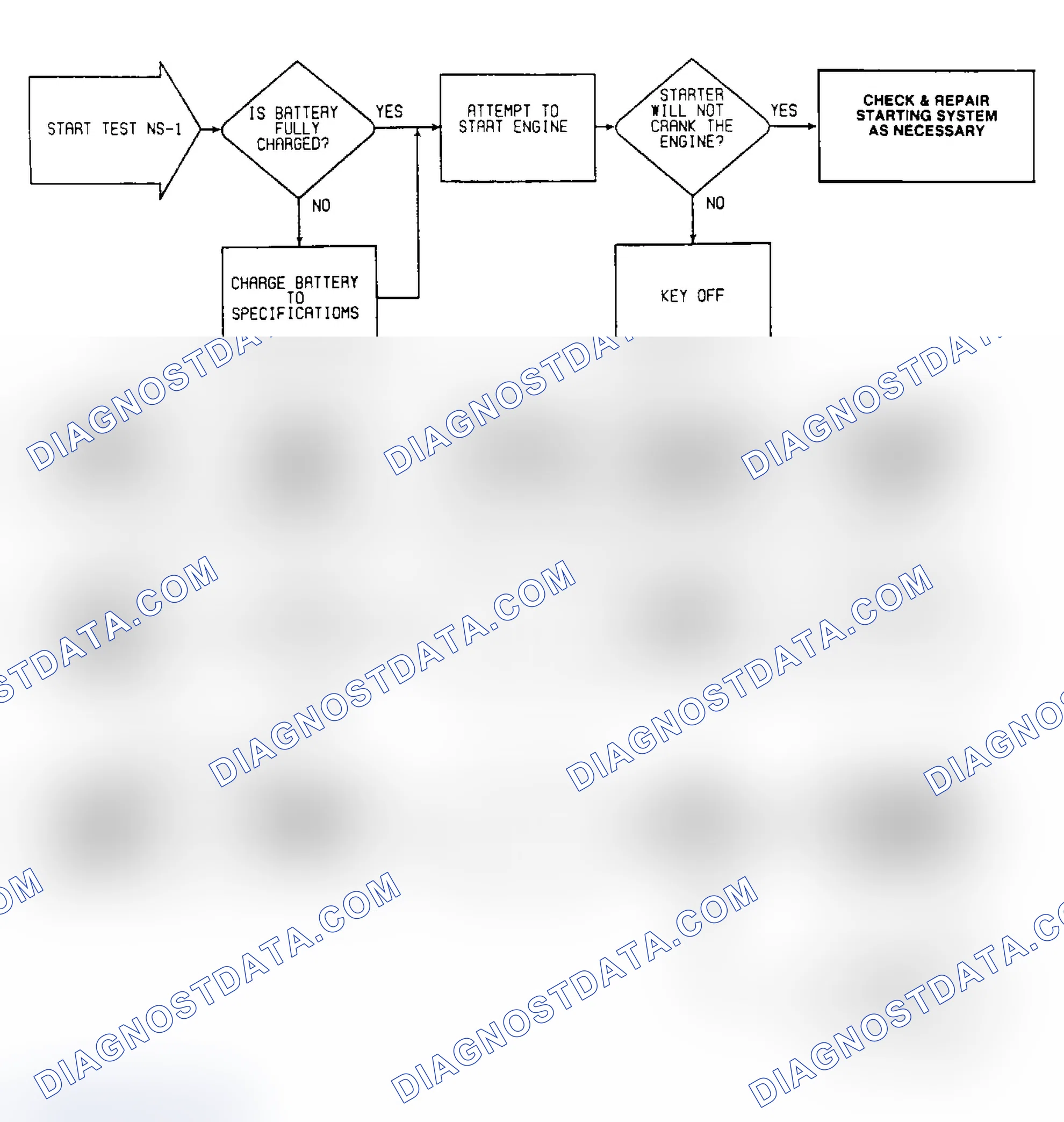 Scheme 8: NS1: Flow Chart (1 of 3)