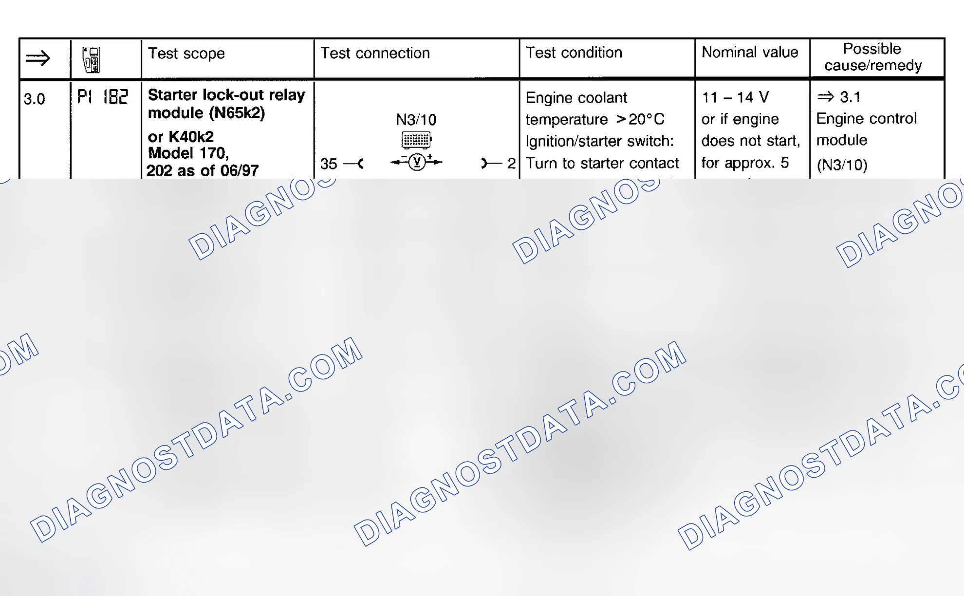 Scheme 16: Fuel Injection System Test (Steps 3.0-4.1)