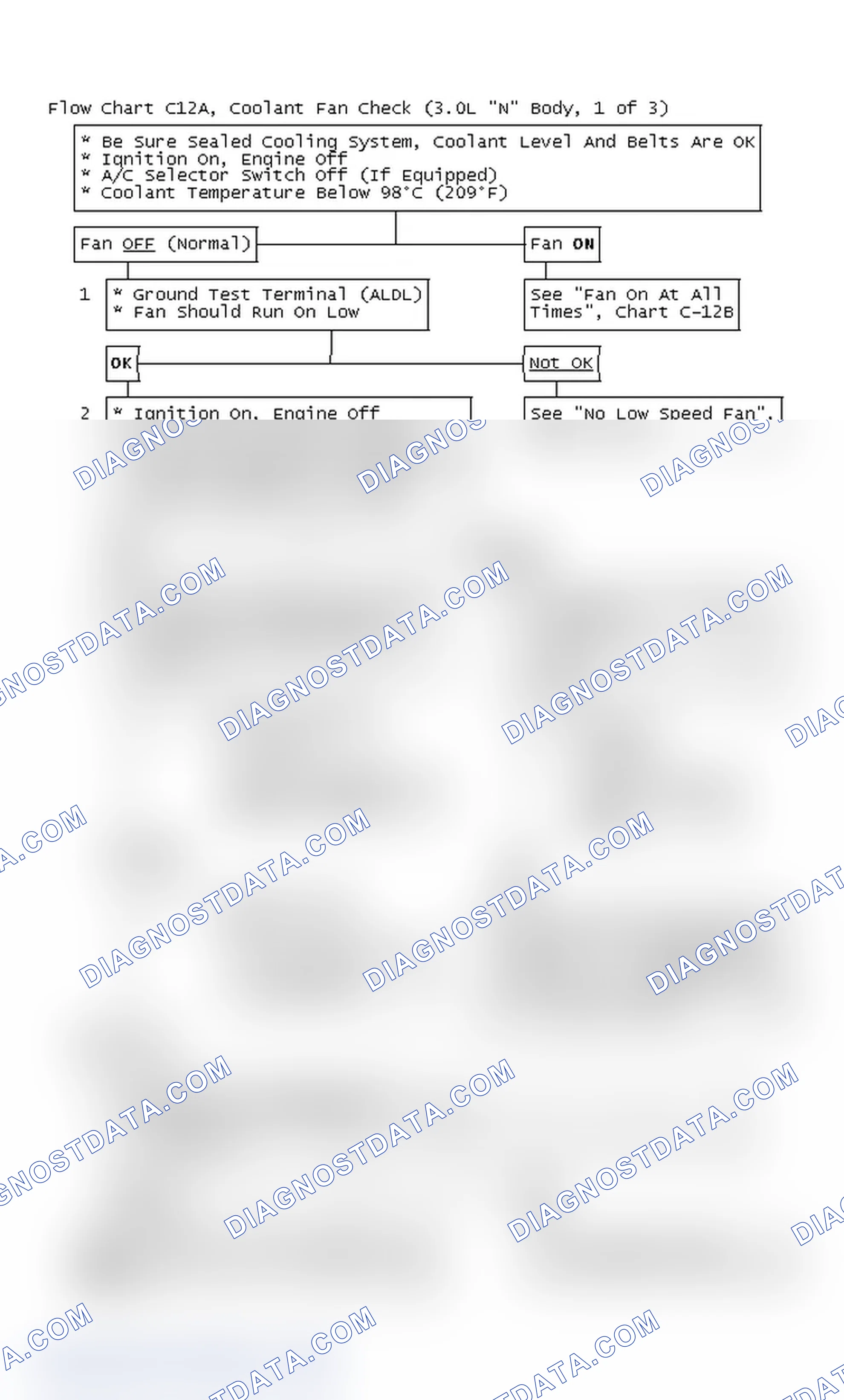 Scheme 147: Flow Chart C12A, Coolant Fan Check (3.0L "N" Body, 1 of 3)