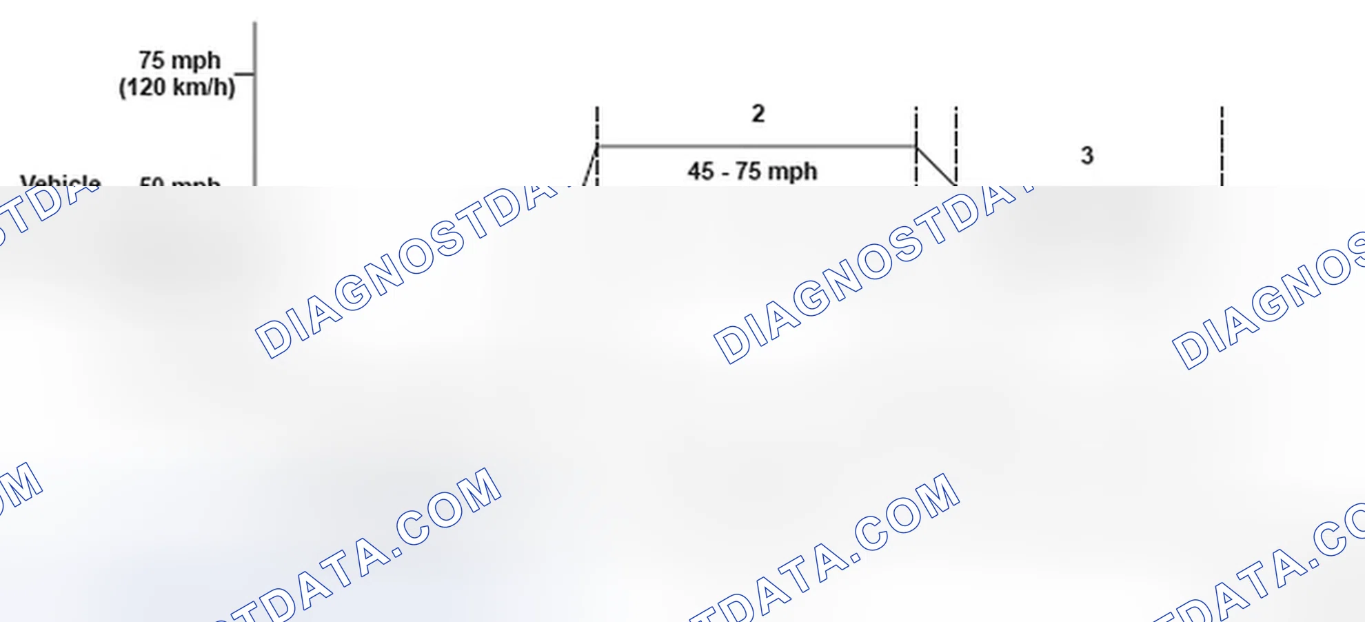 Scheme 192: Driving Pattern - Graph