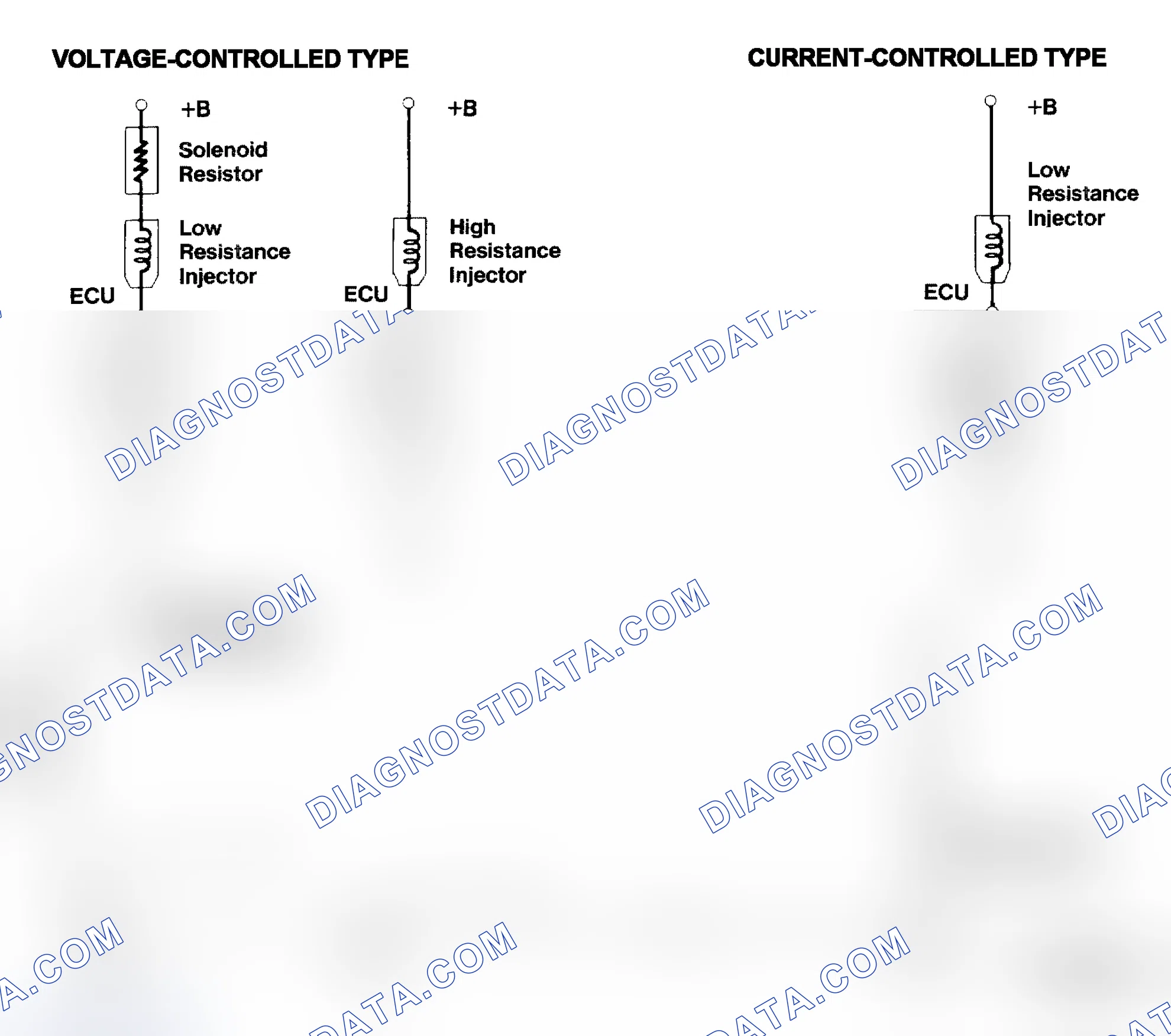 Scheme 4: Injector Driver Types - Current and Voltage
