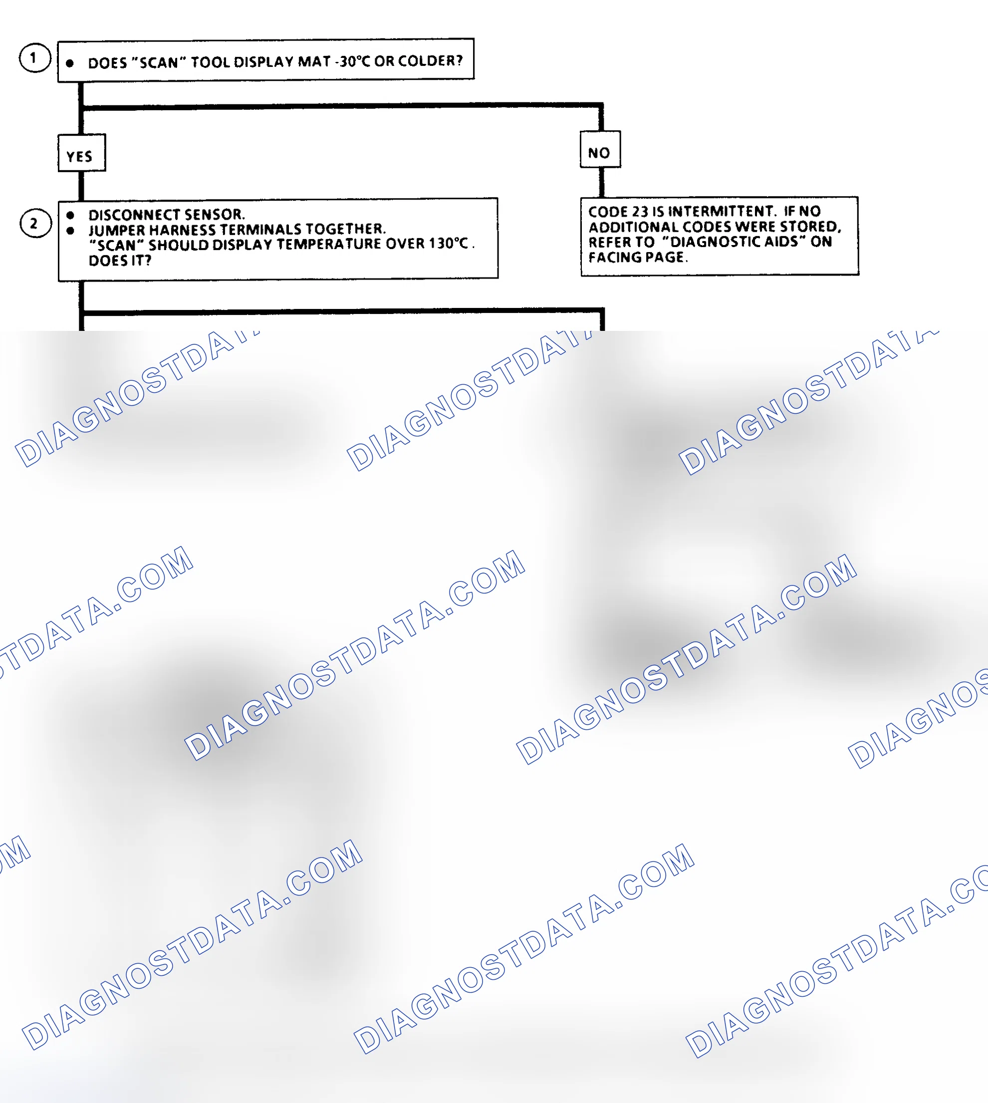 Scheme 97: Flow Chart, Code 23: MAT Sensor Temp Low