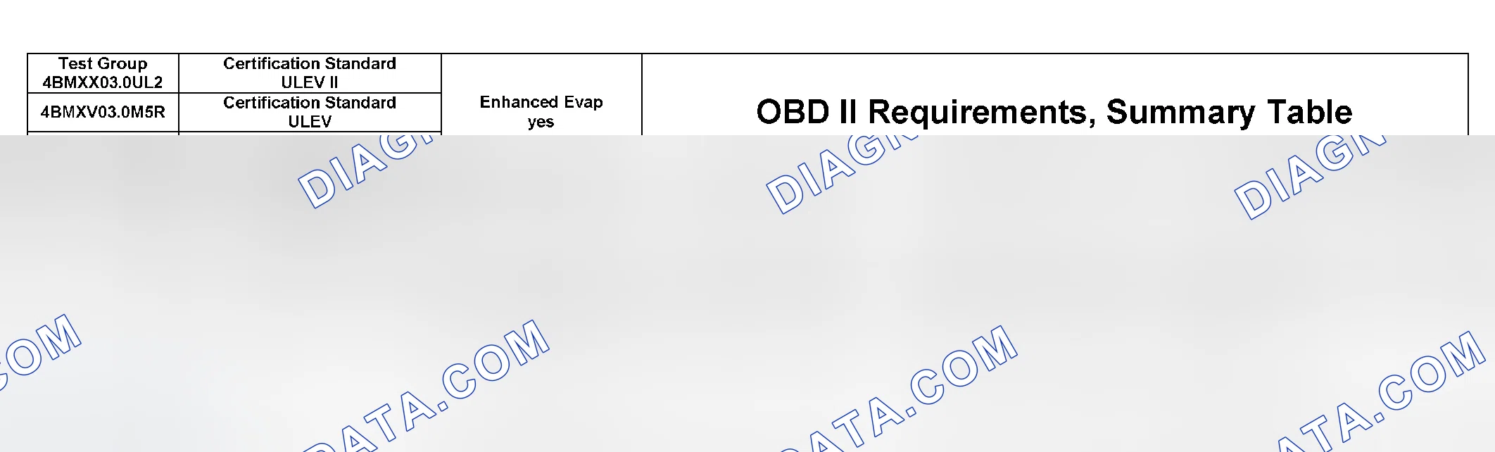 Scheme 361: DTC Chart (4BMXX03.0UL2, 4BMXV0205M56, 4BMXV03.0M5R, 4BMXV03.0LER, 4BMXT03.0E83) - 19 Of 27