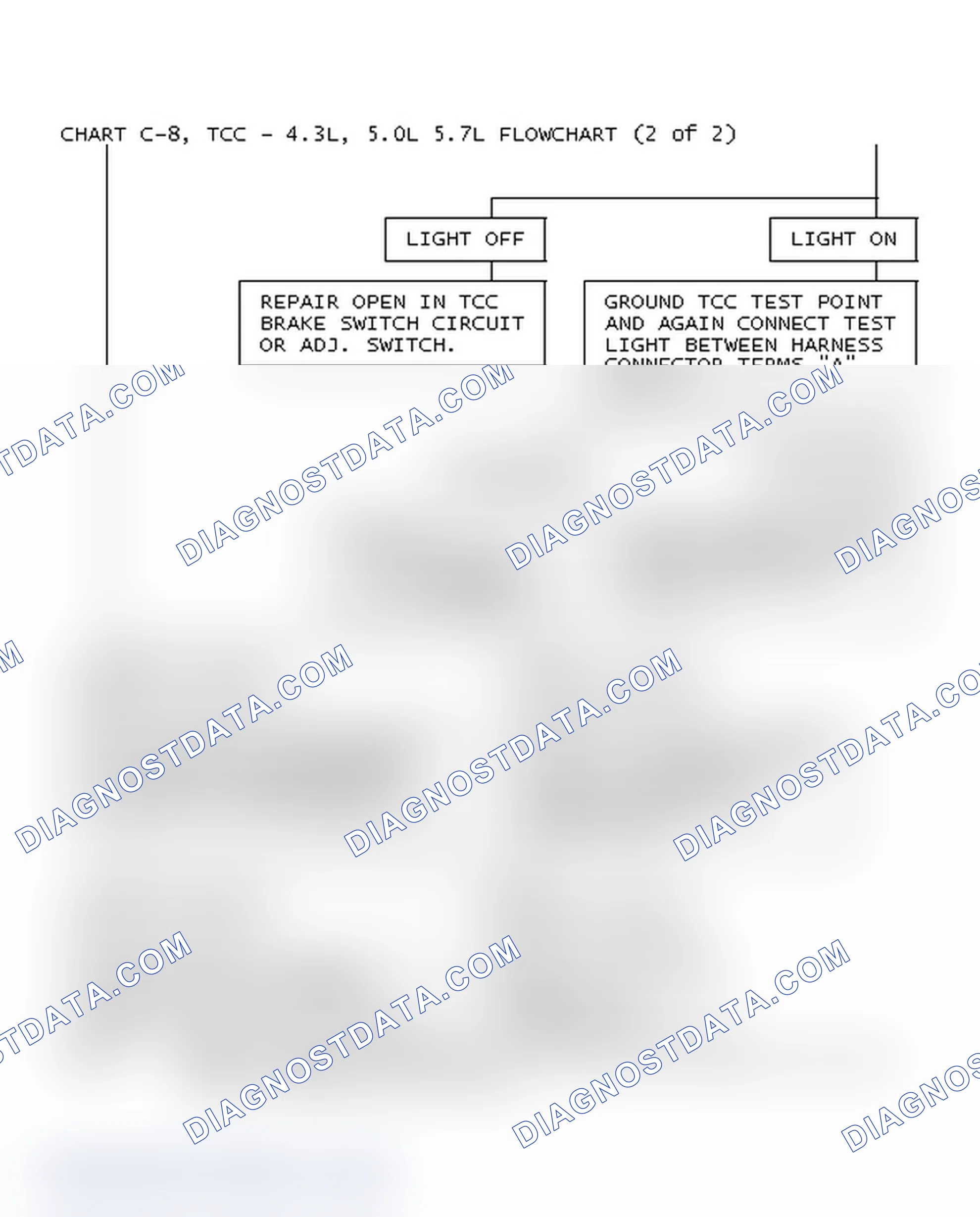Scheme 69: Chart C-8, TCC - 4.3L, 5.0L 5.7L Flowchart (2 Of 2)