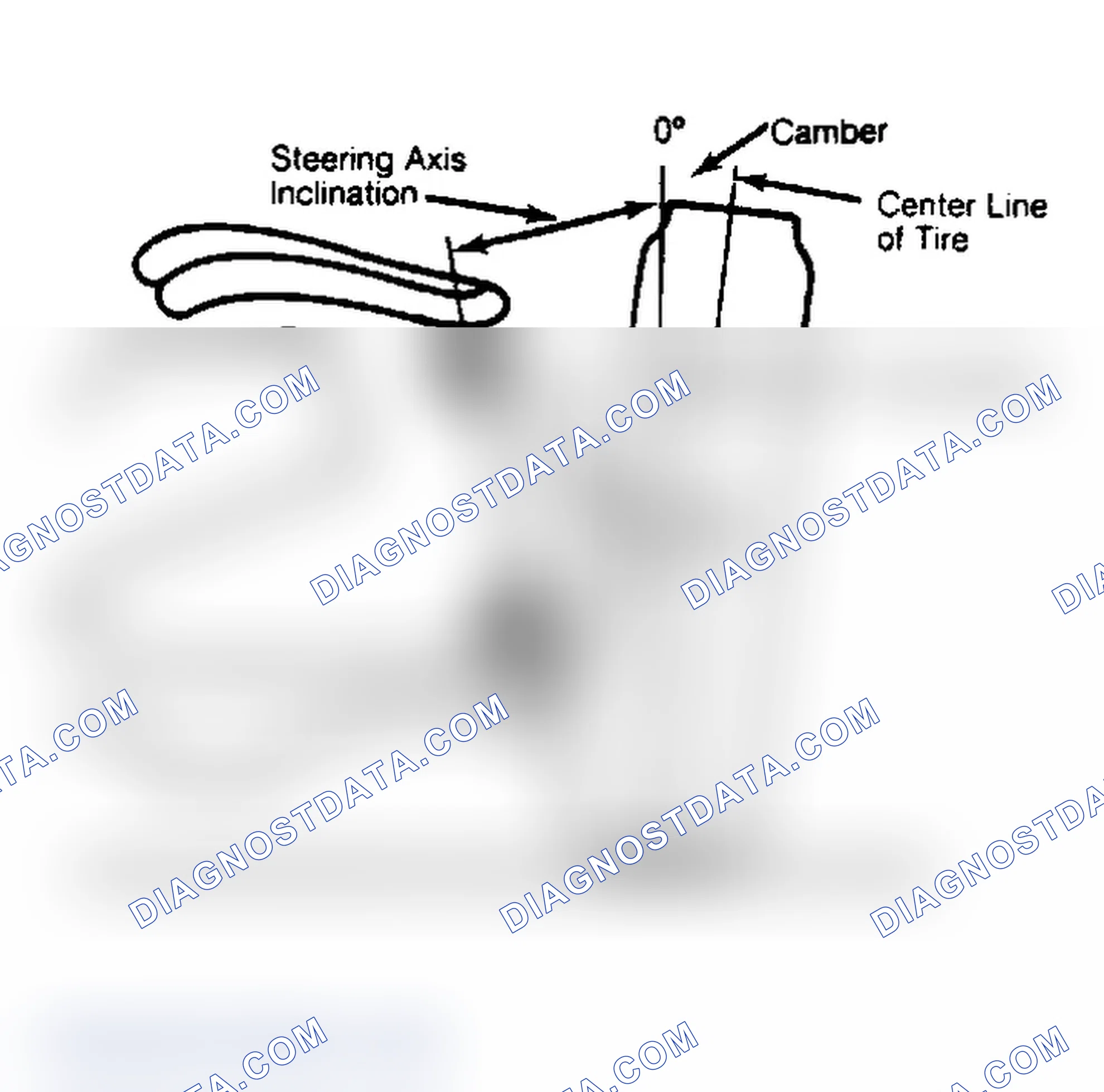 Scheme 6: Checking Steering Axis Inclination