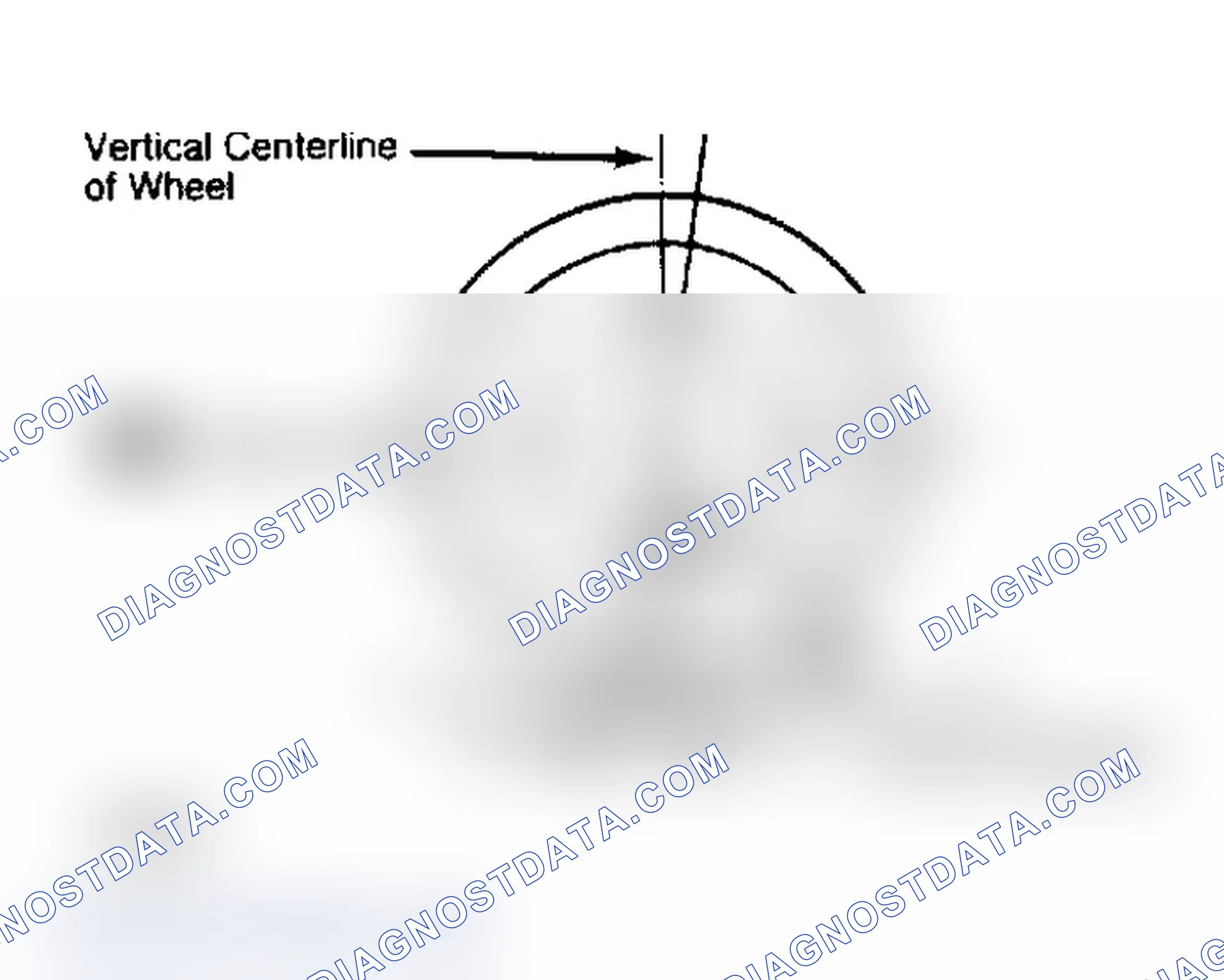 Scheme 4: Determining Caster Angle