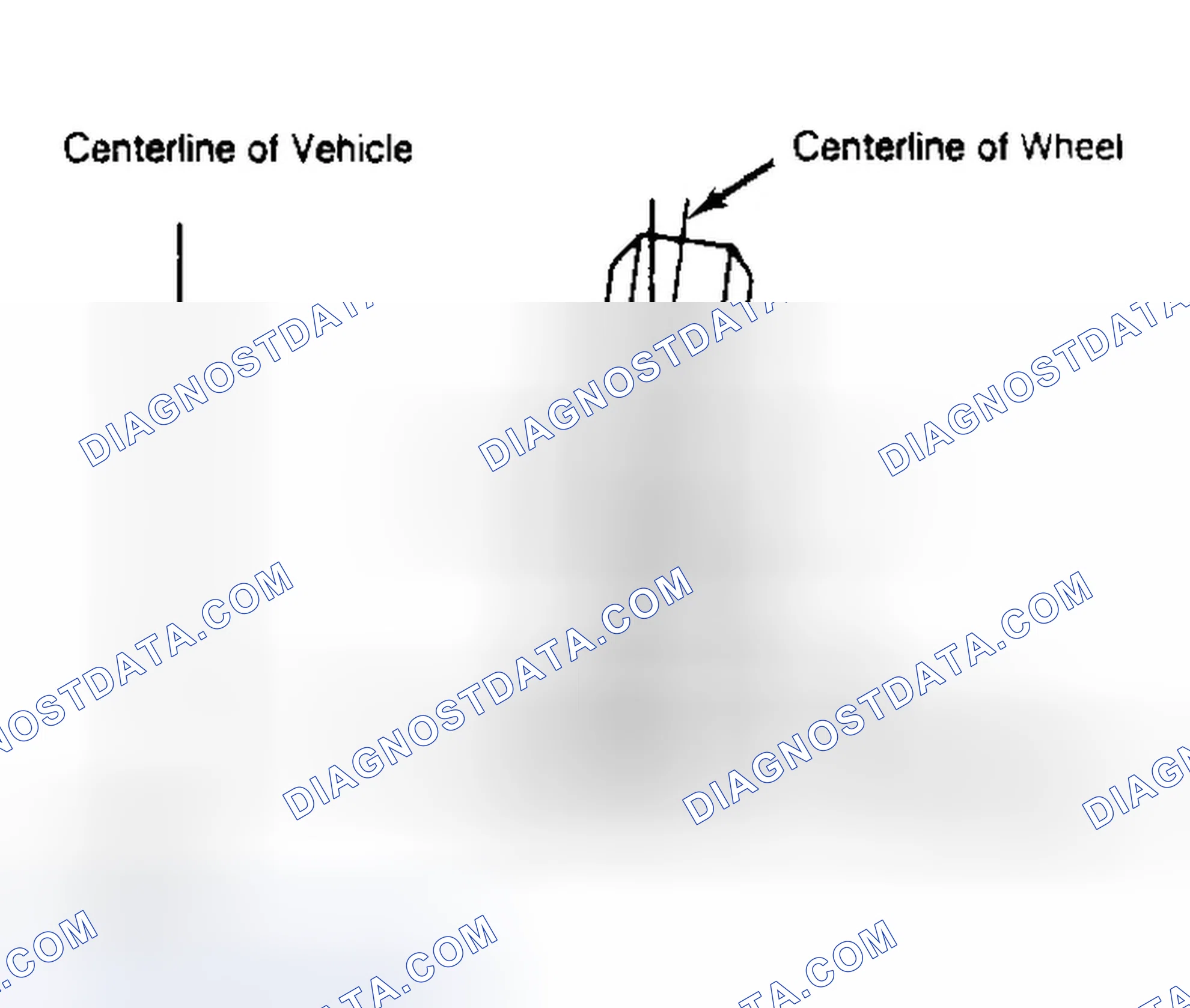 Scheme 4: Determining Camber Angle