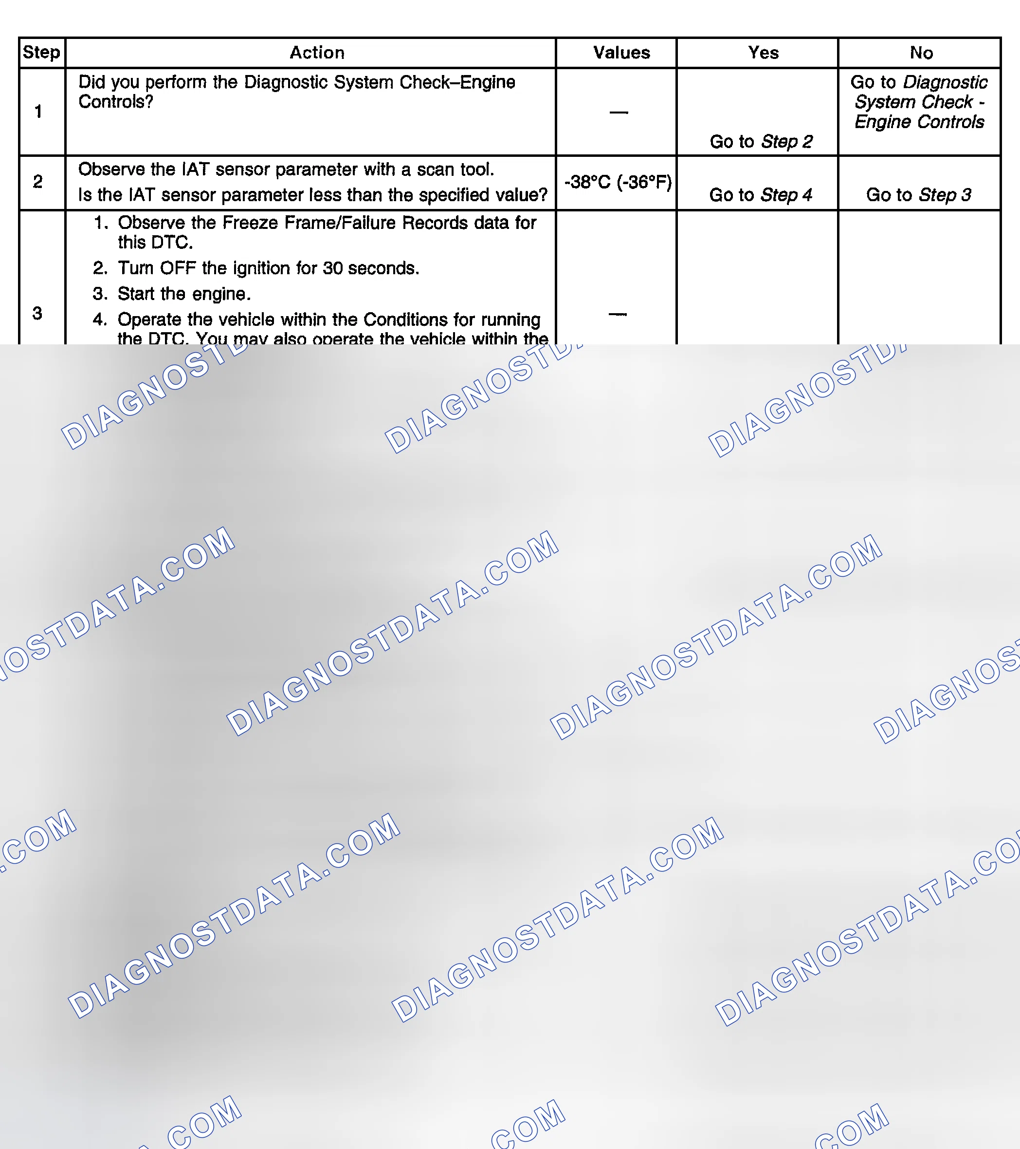 Scheme 296: Diagnostic Procedure