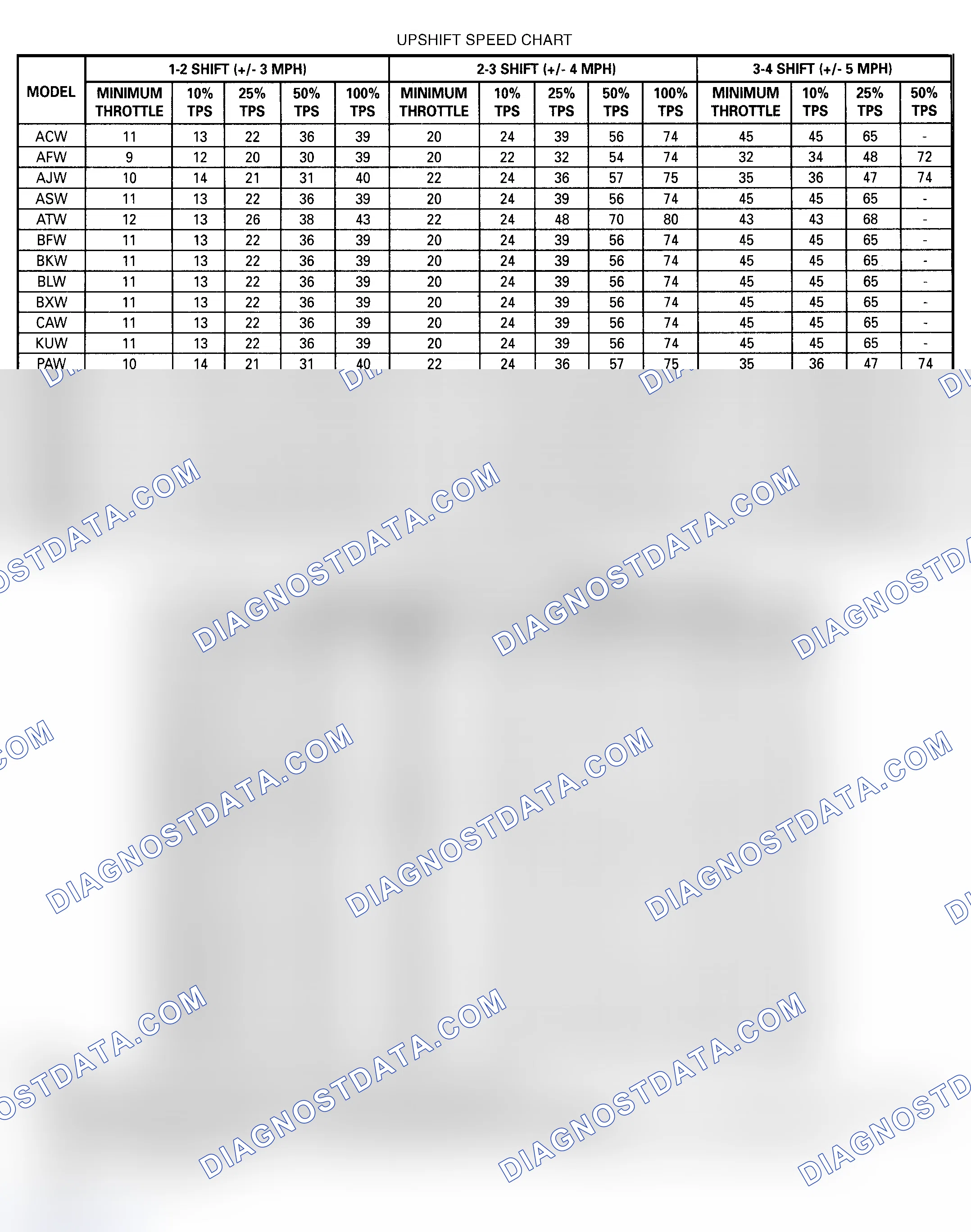 Scheme 3: Gear Selector Position "1" (1st Gear)