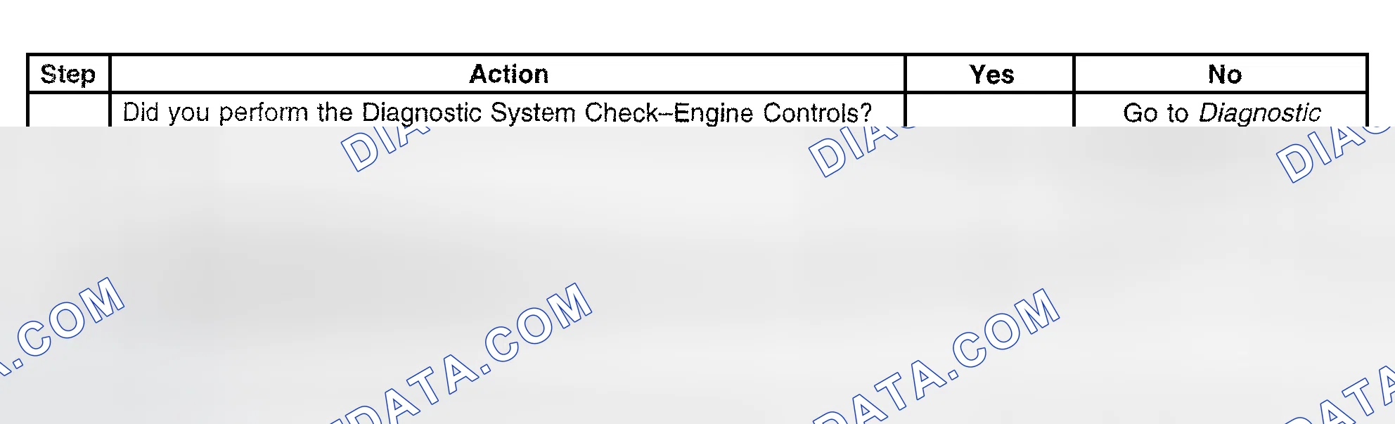 Scheme 564: Diagnostic Procedure