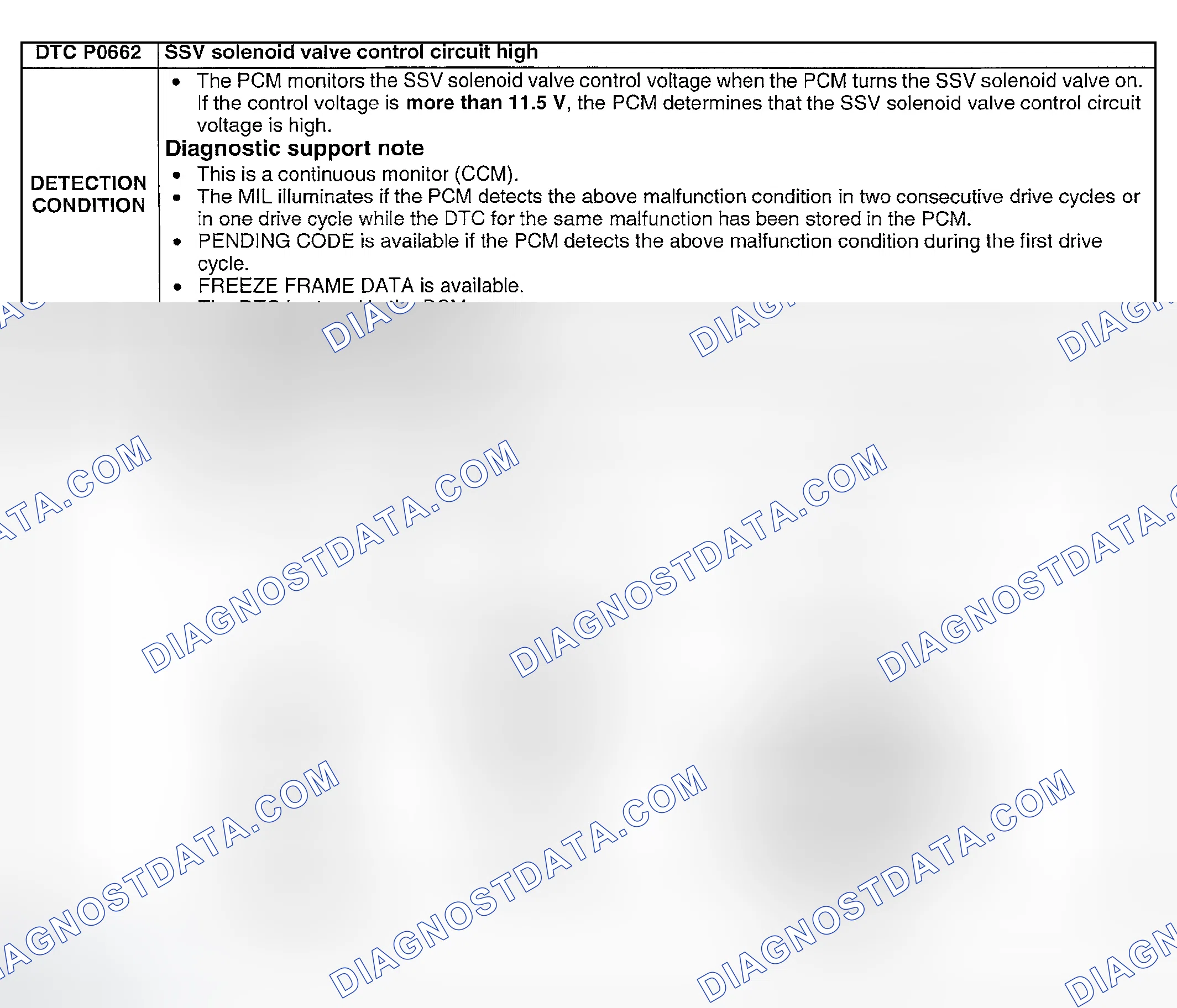 Scheme 205: DTC P0662: SSV SOLENOID VALVE CONTROL CIRCUIT HIGH