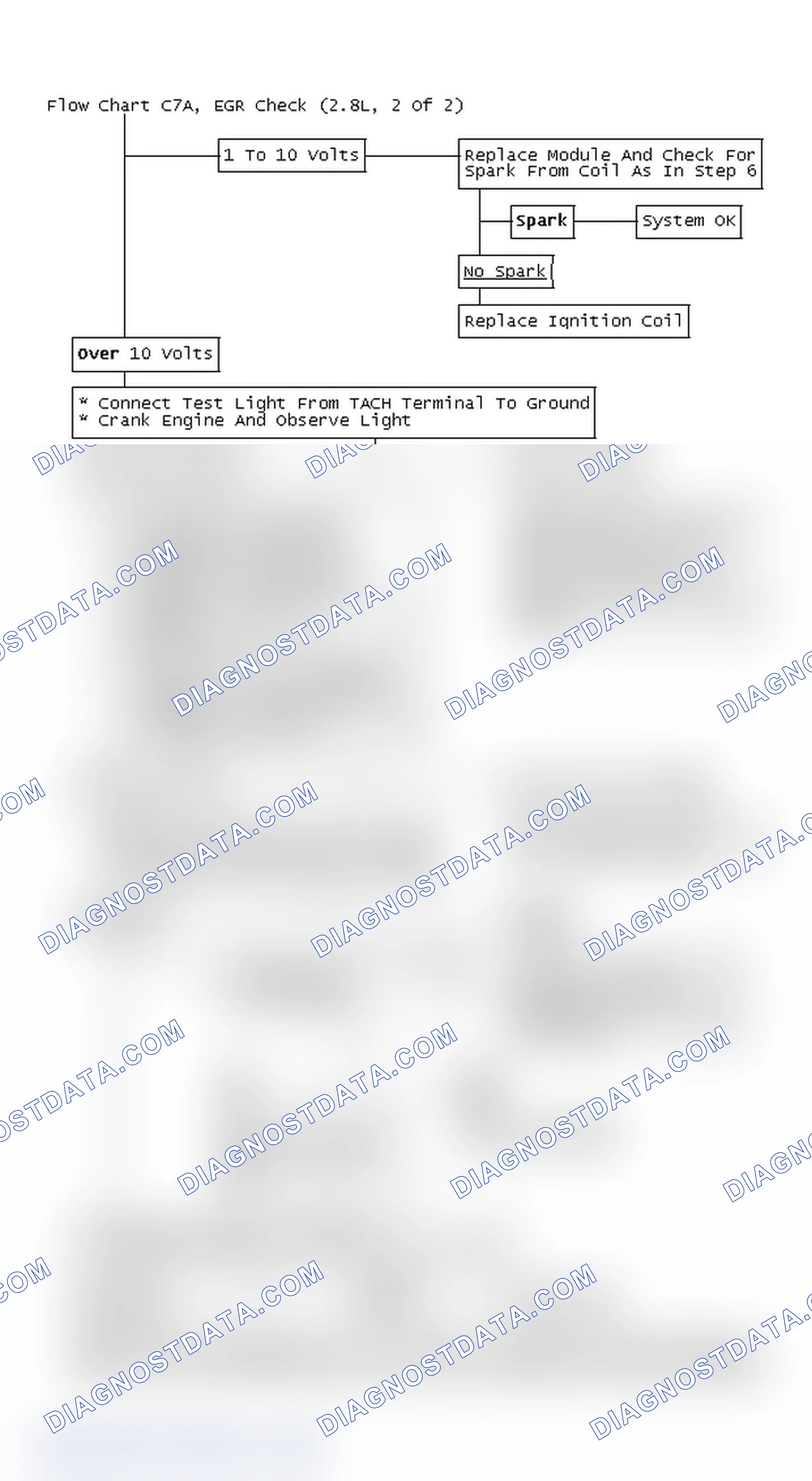 Scheme 5: Flow Chart C7A, EGR Check (2.8L, 2 Of 2)