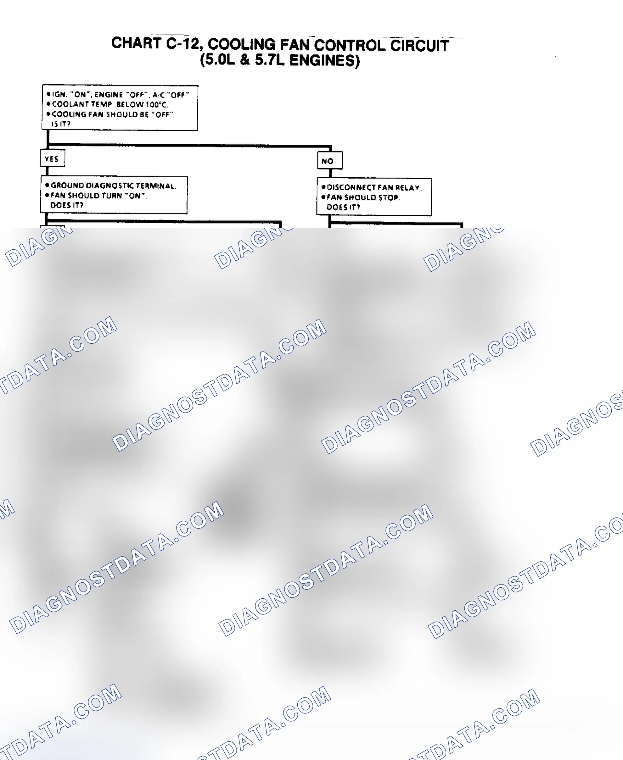 Scheme 426: Flow Chart C12 (1 Of 2), Cooling Fan Control Ckt (5.0/5.7L)