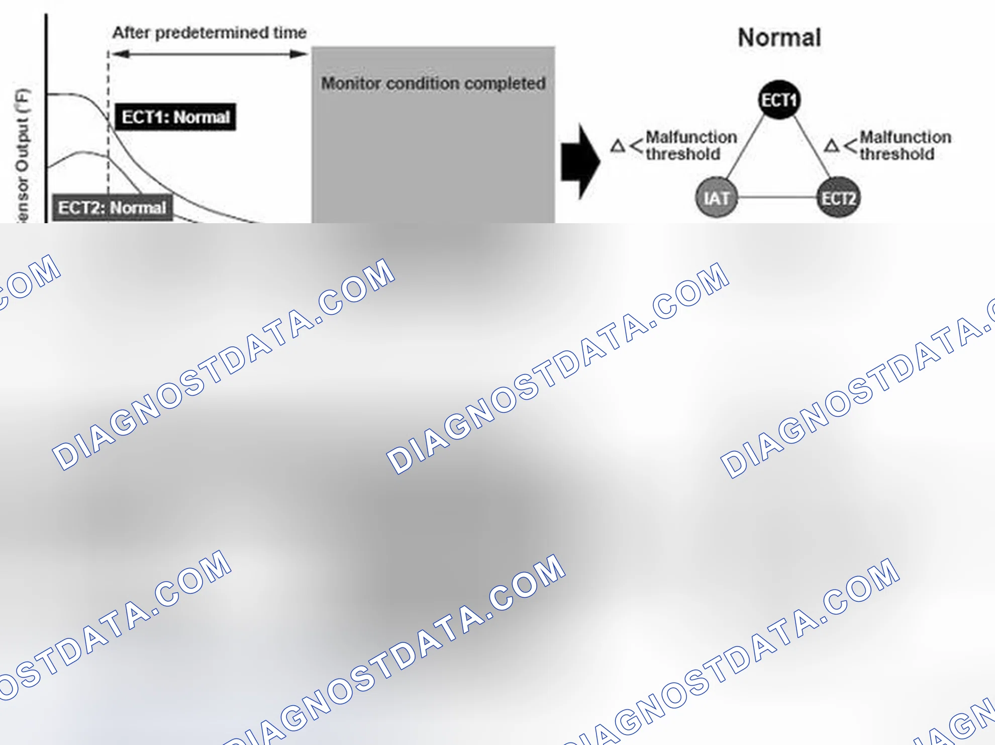 Scheme 280: Intake Air Temperature (IAT) Sensor Circuit Range/Performance Problem - Graph