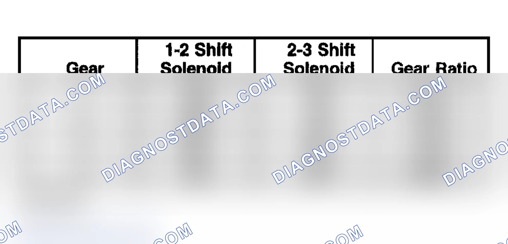 Scheme 203: Shift Solenoid Valve State and Gear Ratio