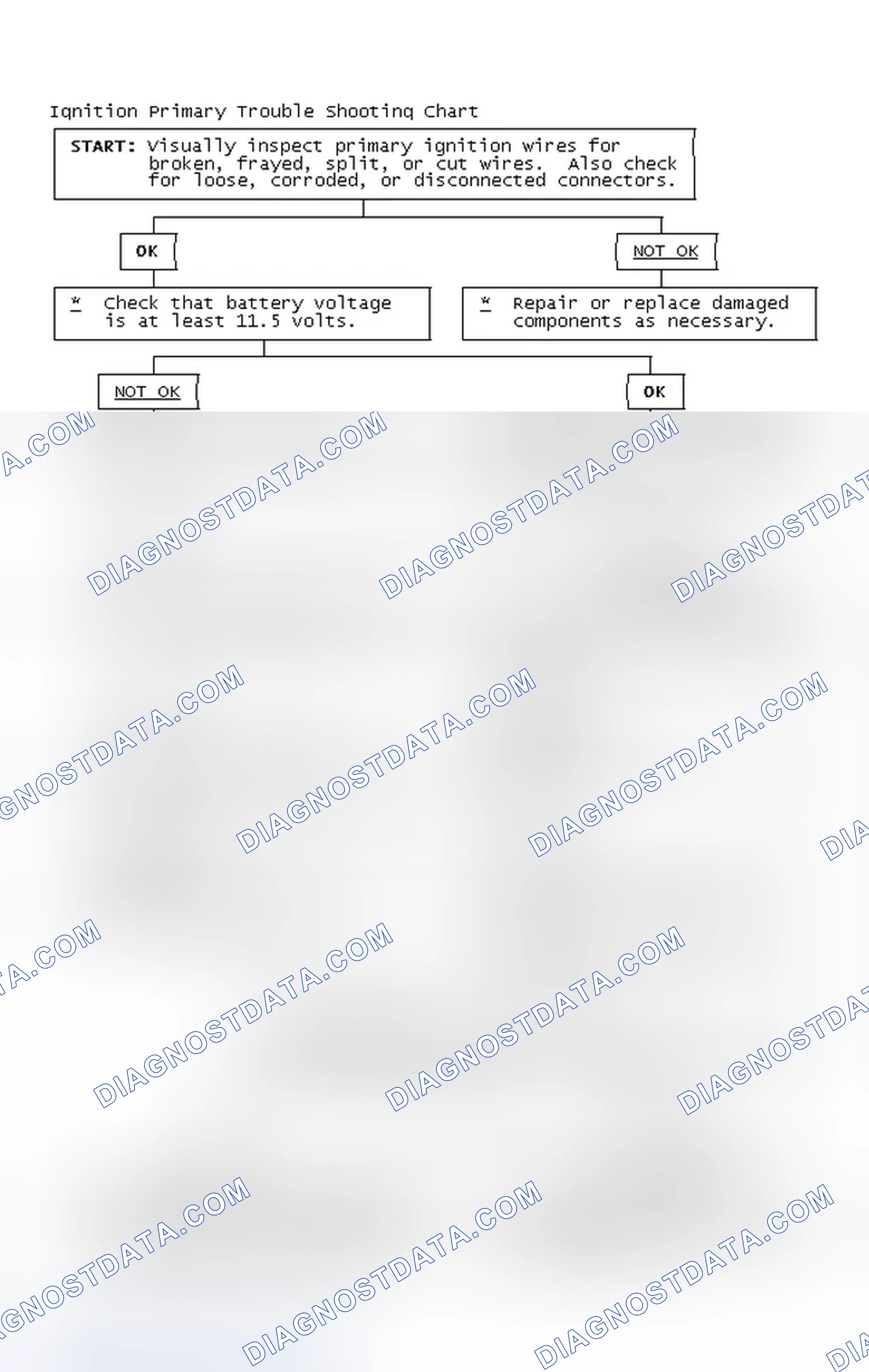 Scheme 4: Ignition Primary Trouble Shooting Chart