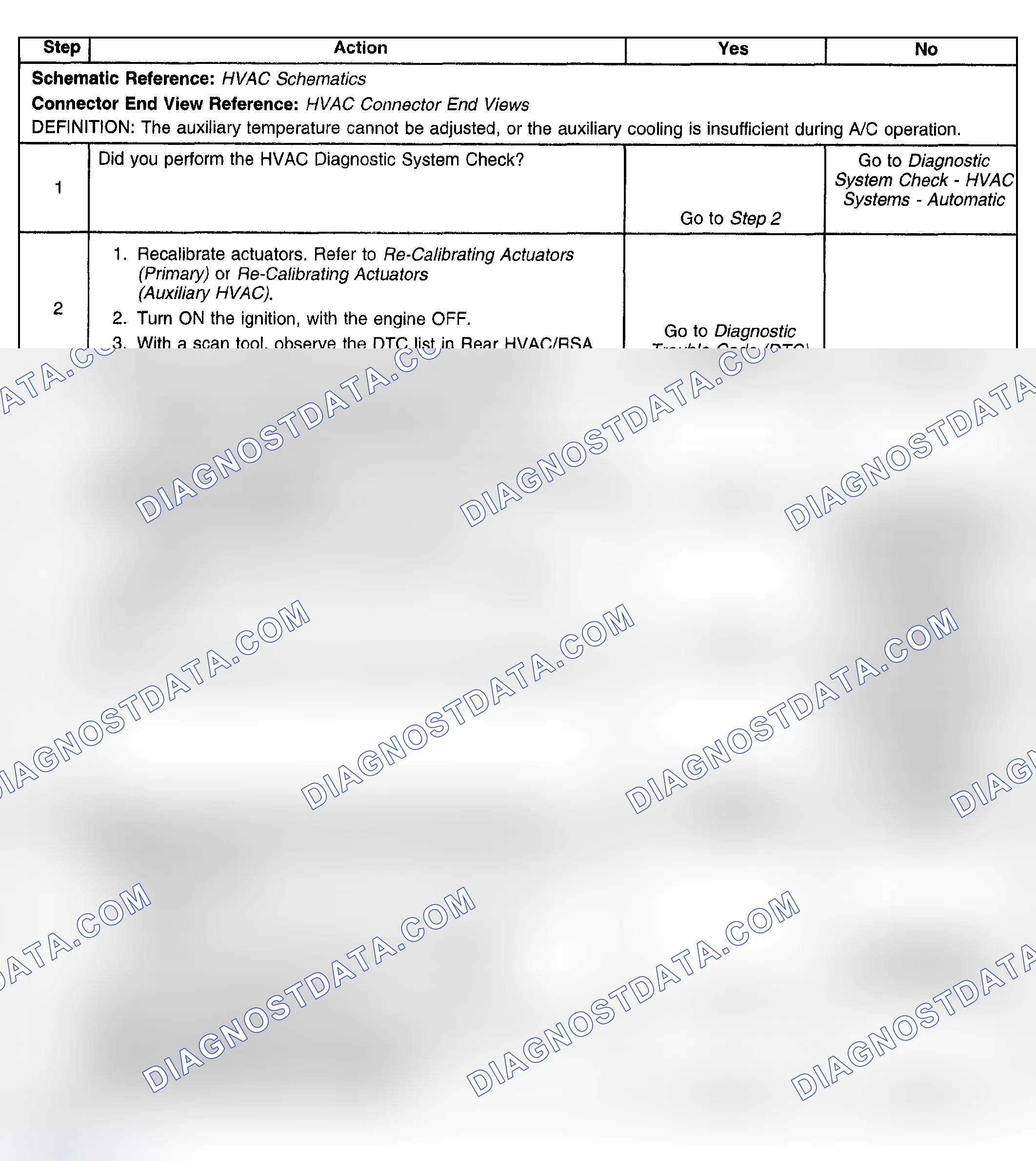 Scheme 130: Too Hot in Vehicle - Auxiliary (VIN 6)