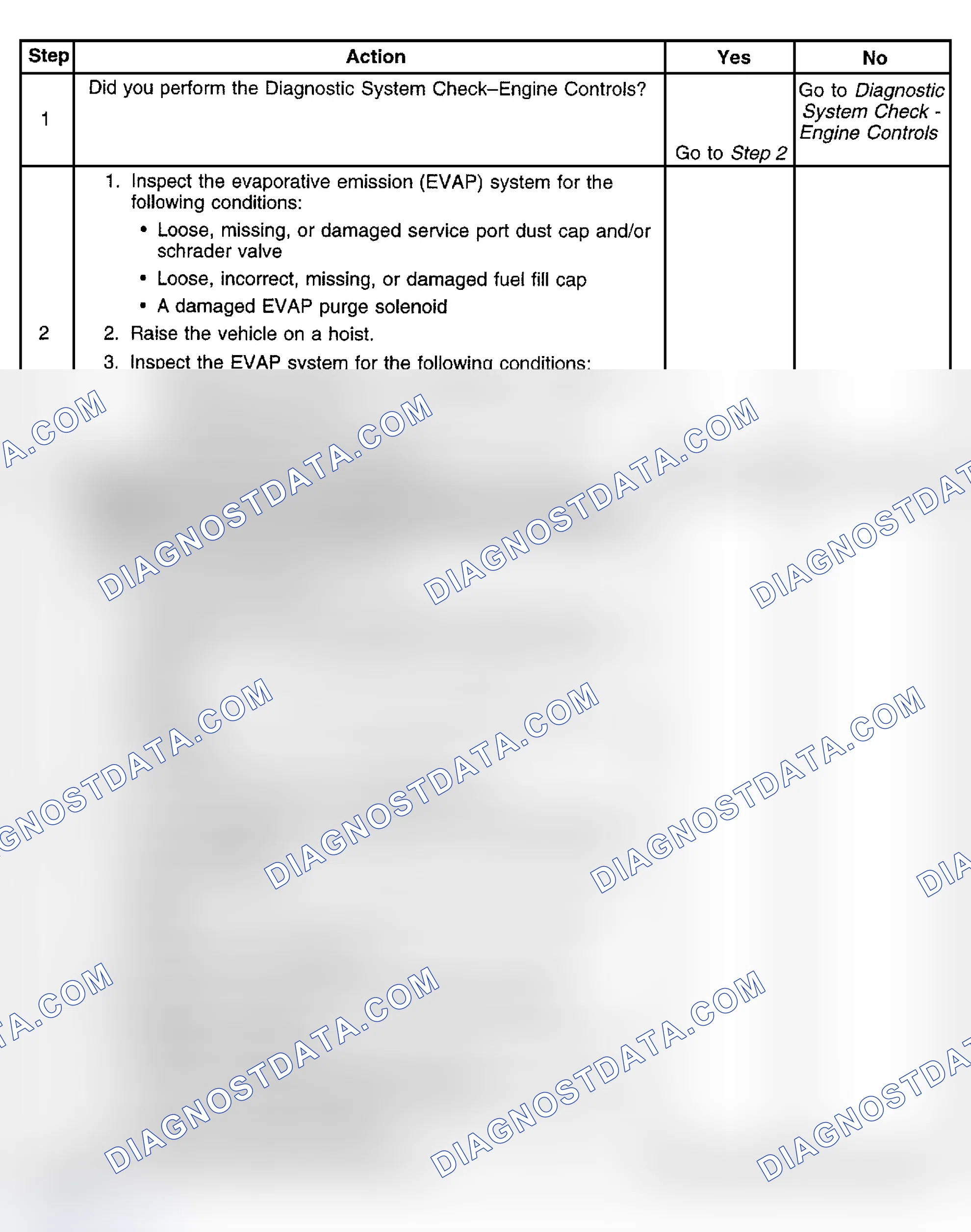 Scheme 438: Diagnostic Procedure
