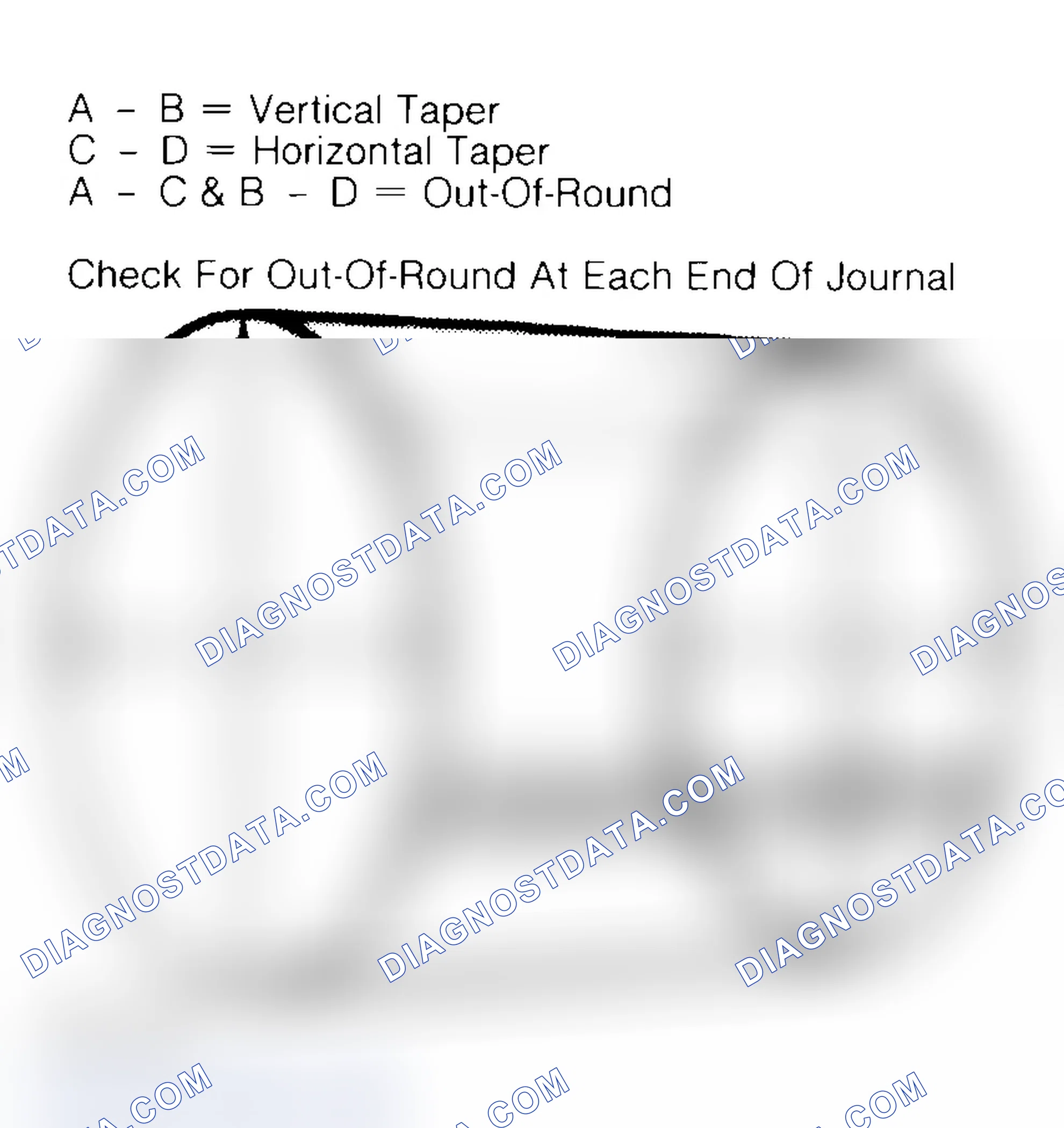 Scheme 22: Measuring Crankshaft Journals