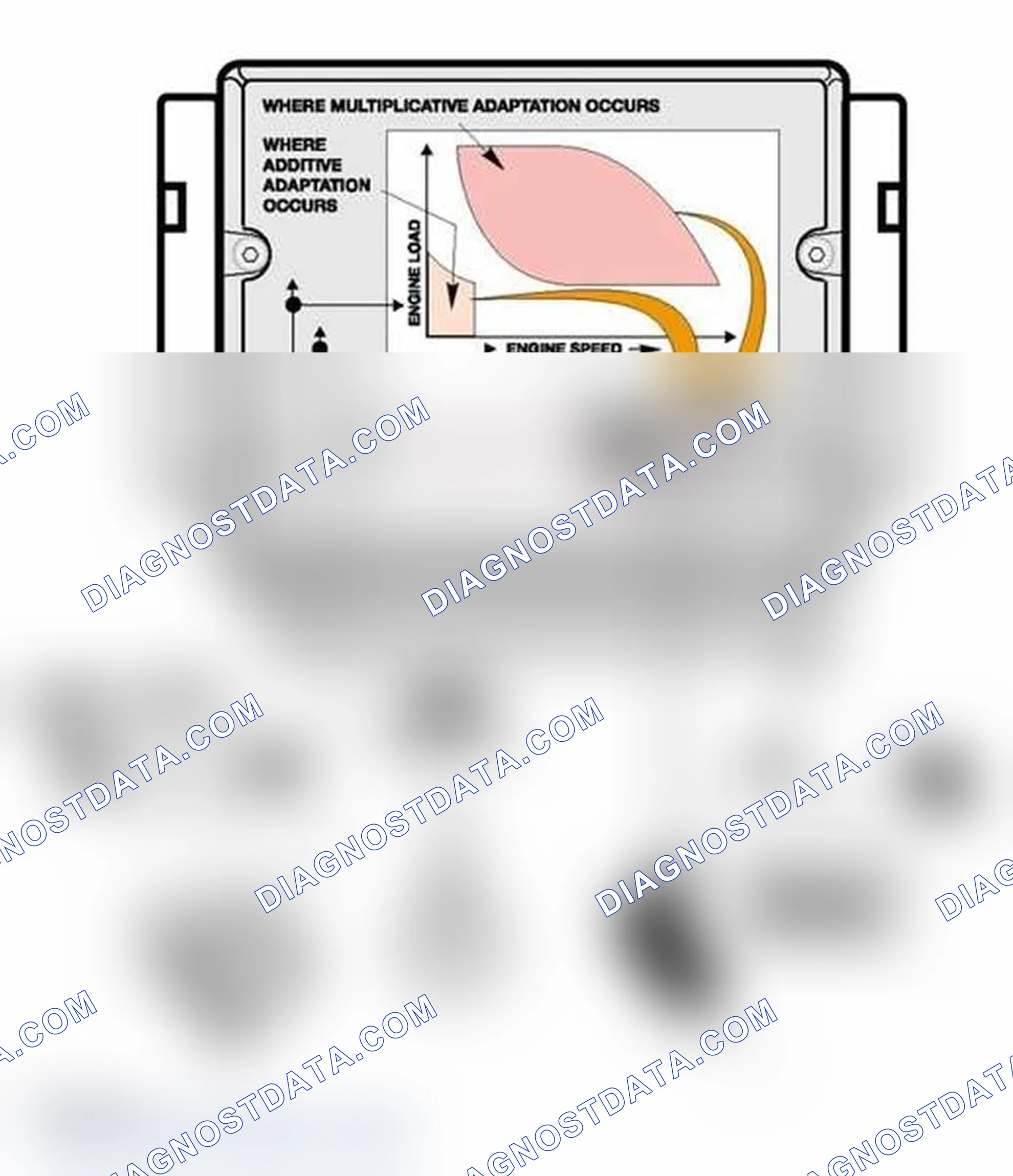 Scheme 439: Identifying Fuel System Monitoring