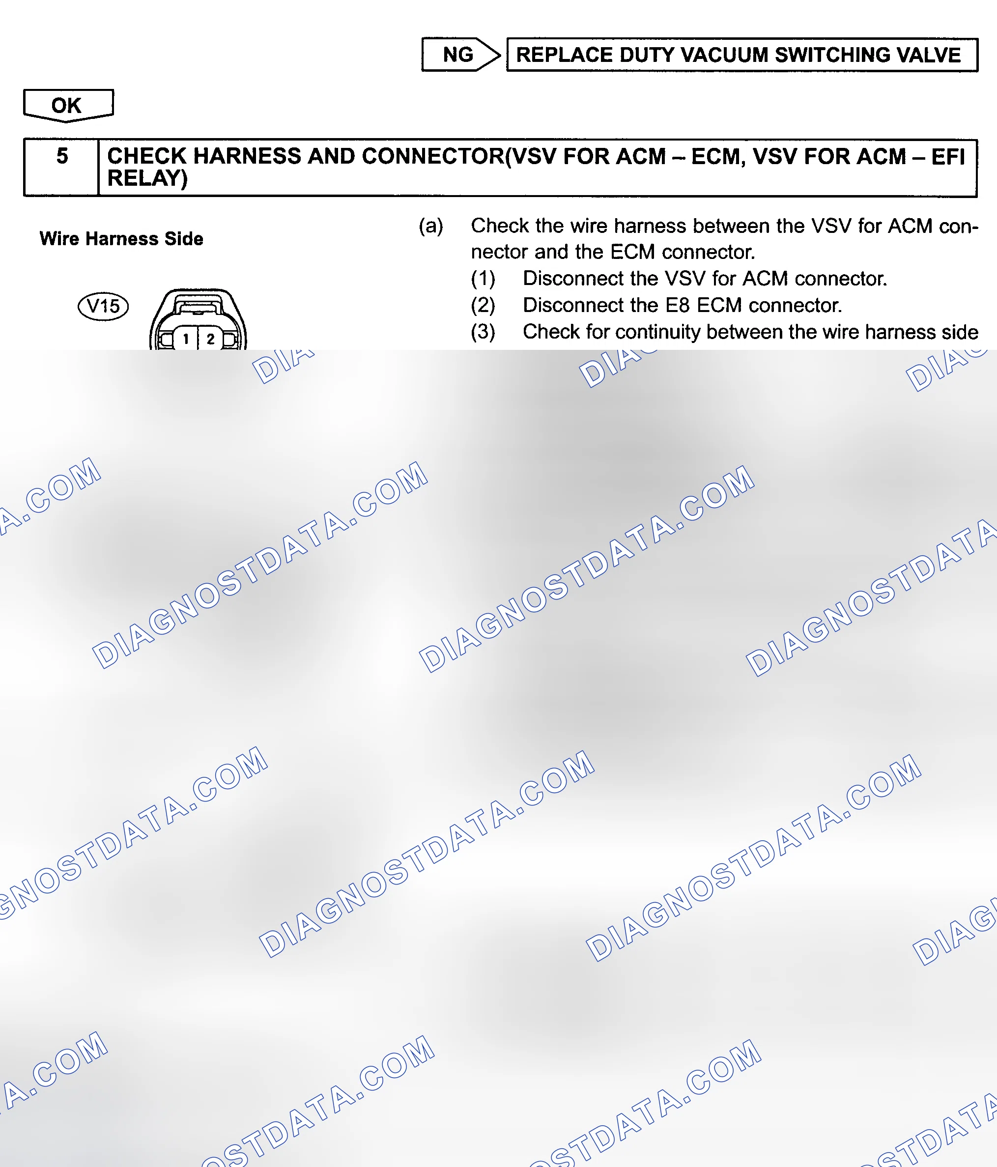 Scheme 681