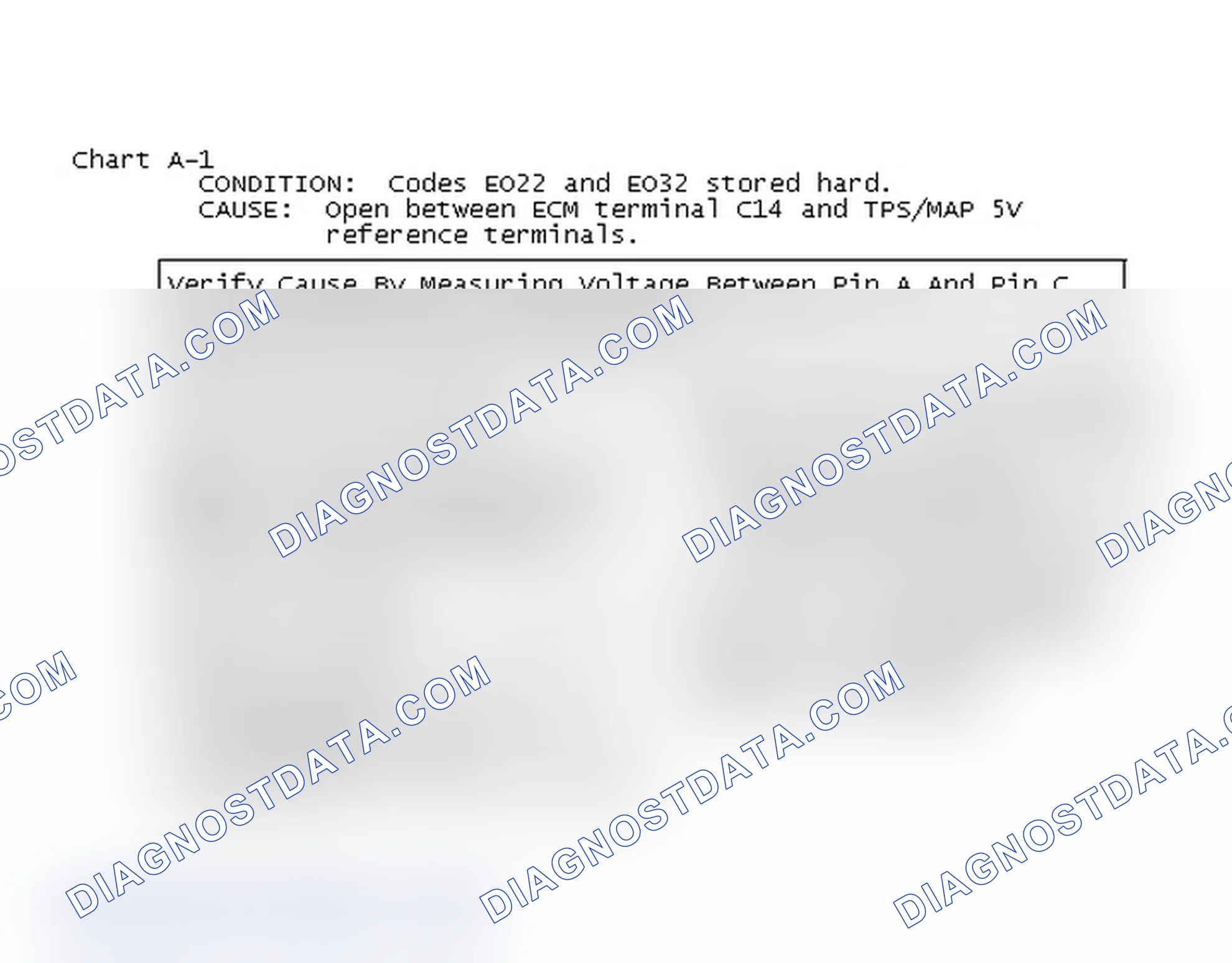 Scheme 201: Flow Chart A1, Multiple Codes Stored Hard (1 Of 3)