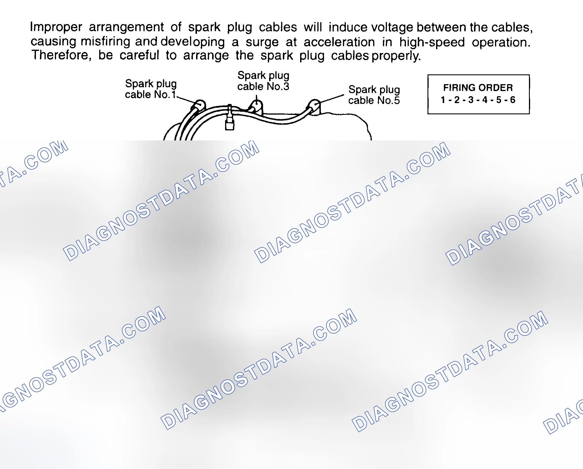 Scheme 8: Firing Order & Spark Plug Wire Routing (3000GT 3.0L SOHC)