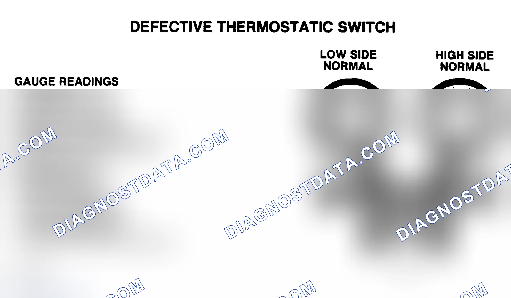 Scheme 4: Defective Thermostatic Switch Pressure Gauge Indications