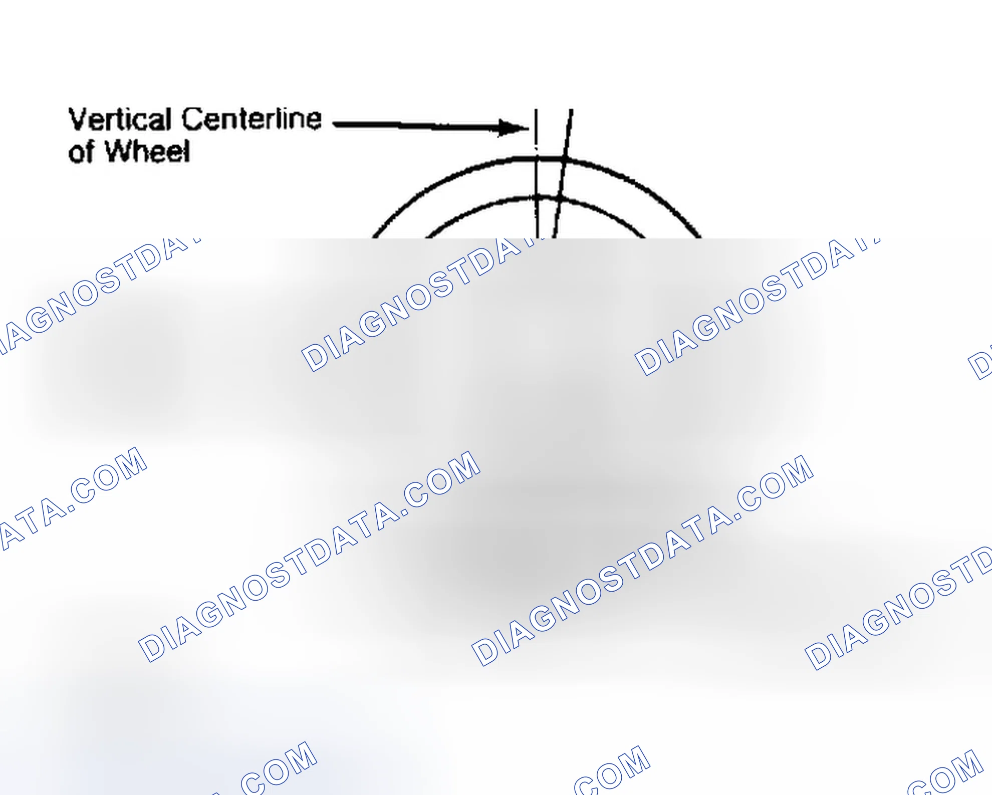 Scheme 5: Determining Caster Angle