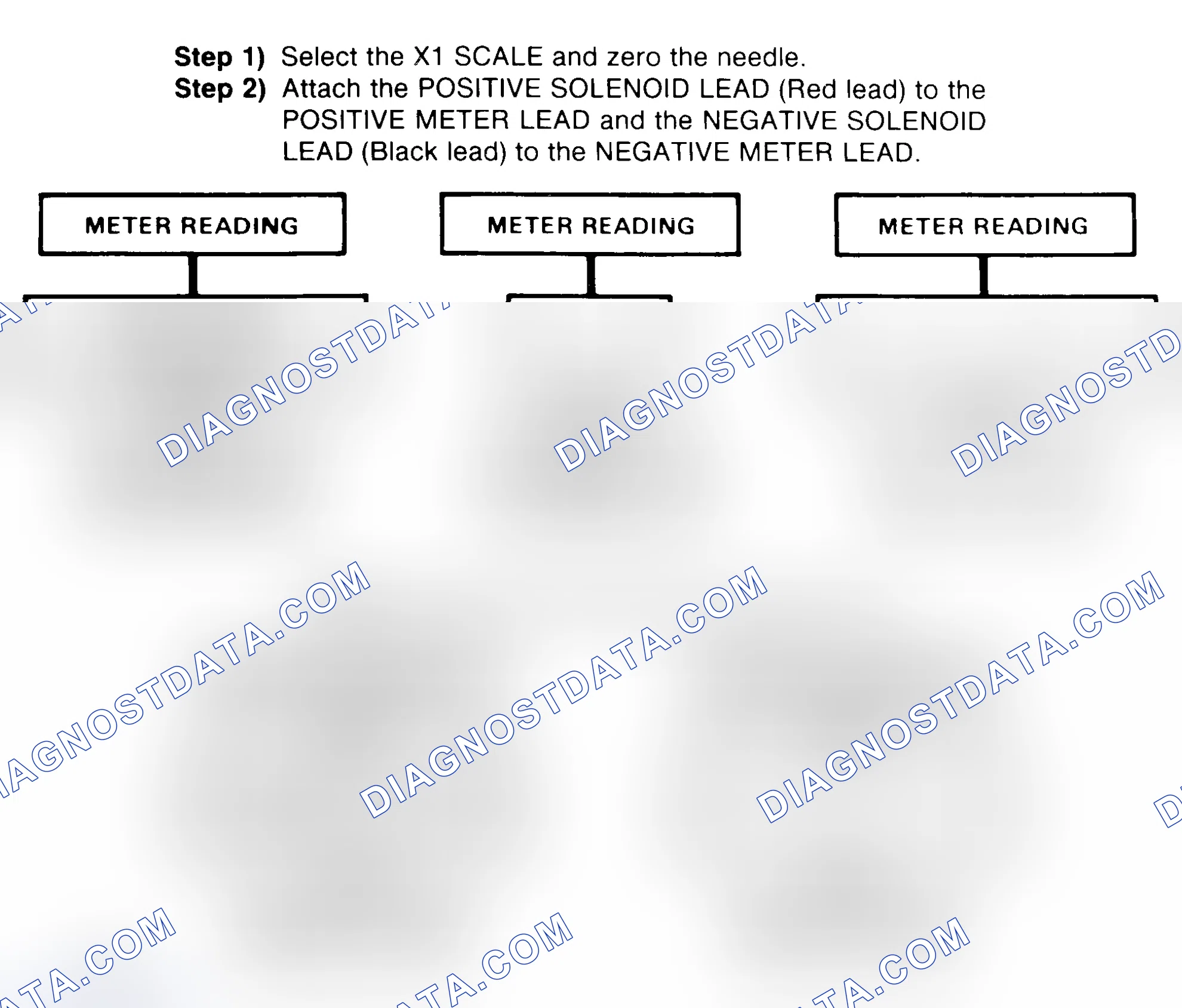 Scheme 2: DIODE CHECK & SOLENOID TEST