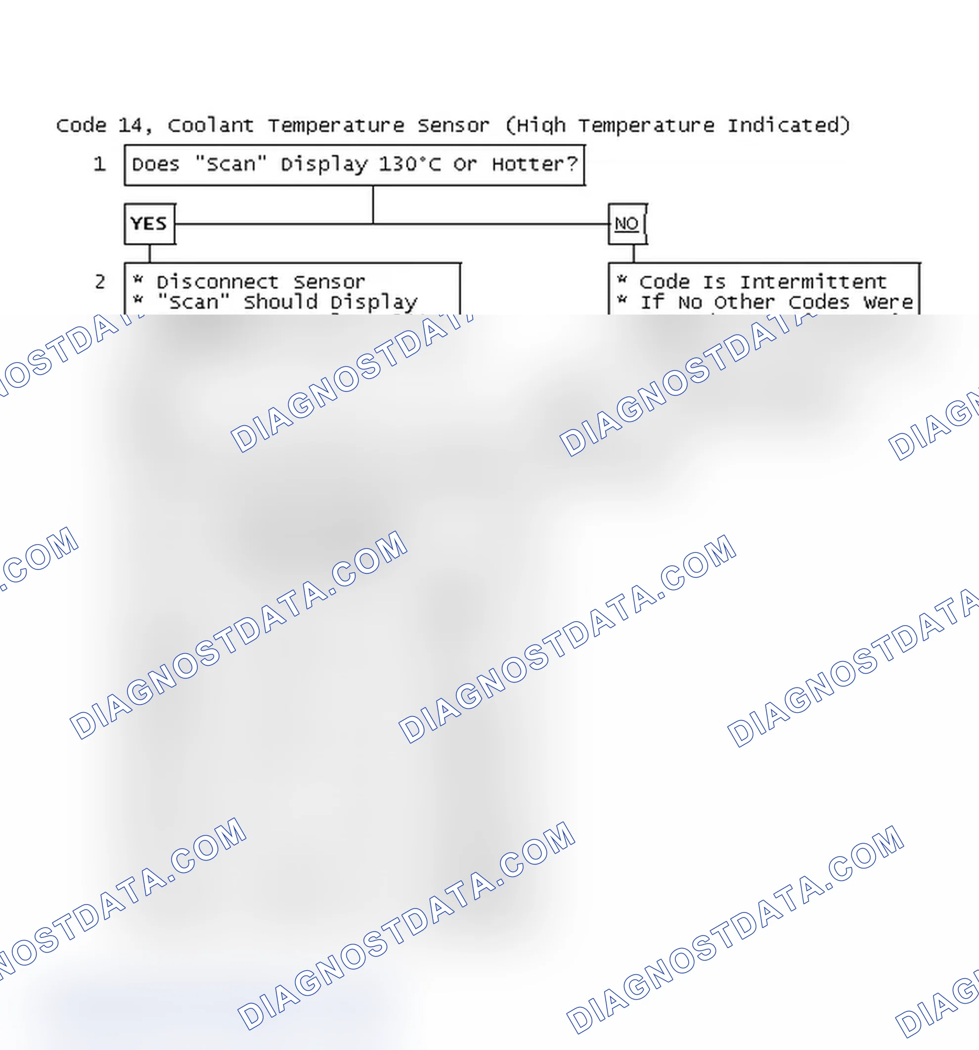 Scheme 48: Code 14, Coolant Temperature Sensor (High Temperature Indicated)