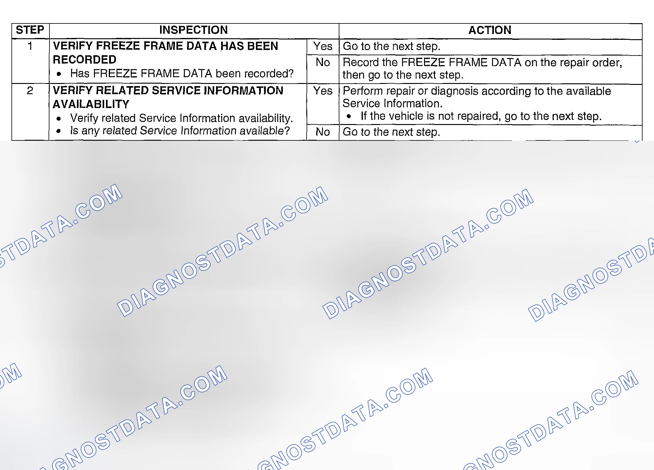 Scheme 117: Diagnostic Procedure