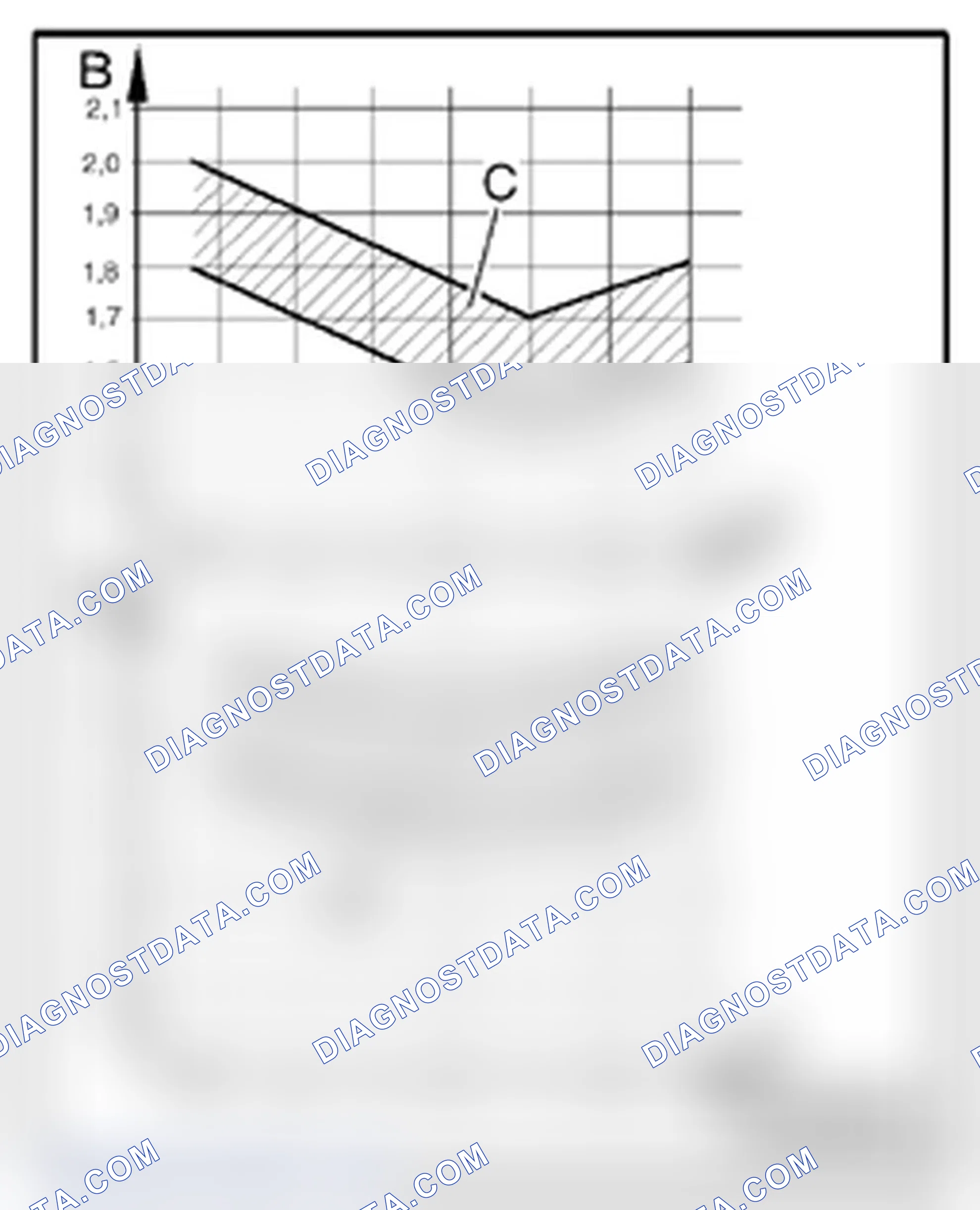 Scheme 73: Pressure Checking, Vehicles with Restrictor and Reservoir with Internally Regulated Compressor