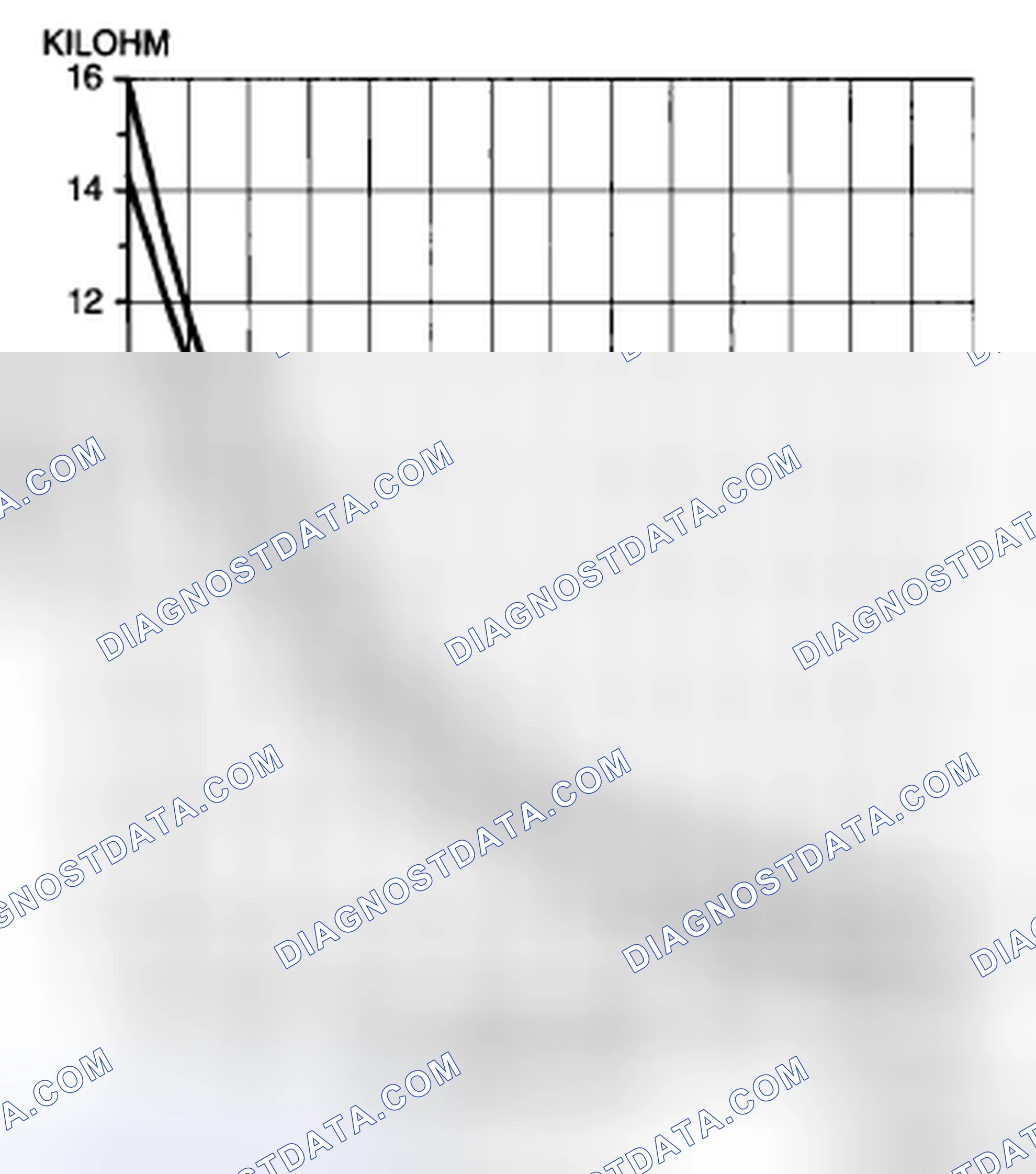 Scheme 25: EVAPORATOR TEMPERATURE SENSOR INSPECTION [FULL-AUTO AIR CONDITIONER]