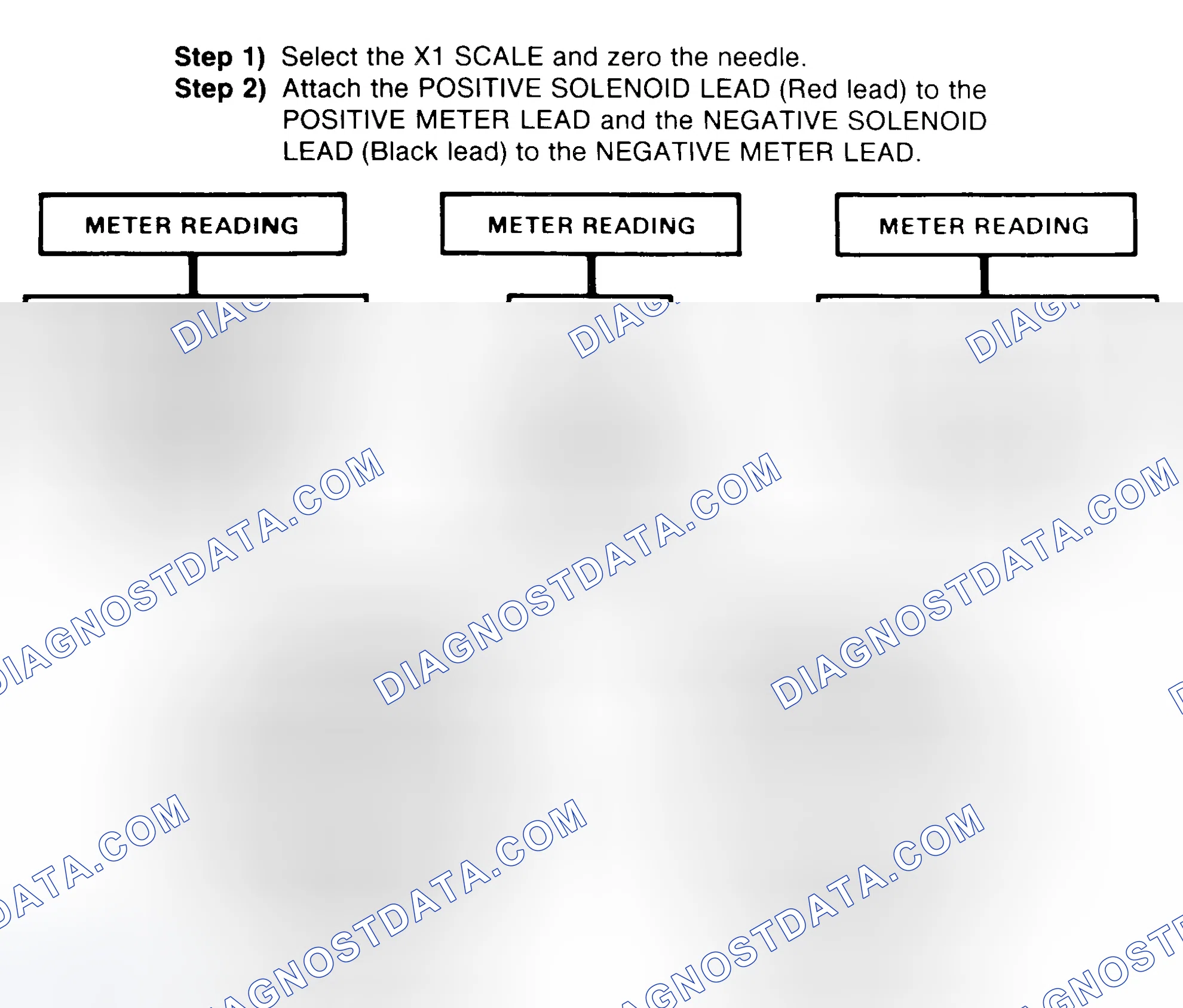 Scheme 2: DIODE CHECK & SOLENOID TEST