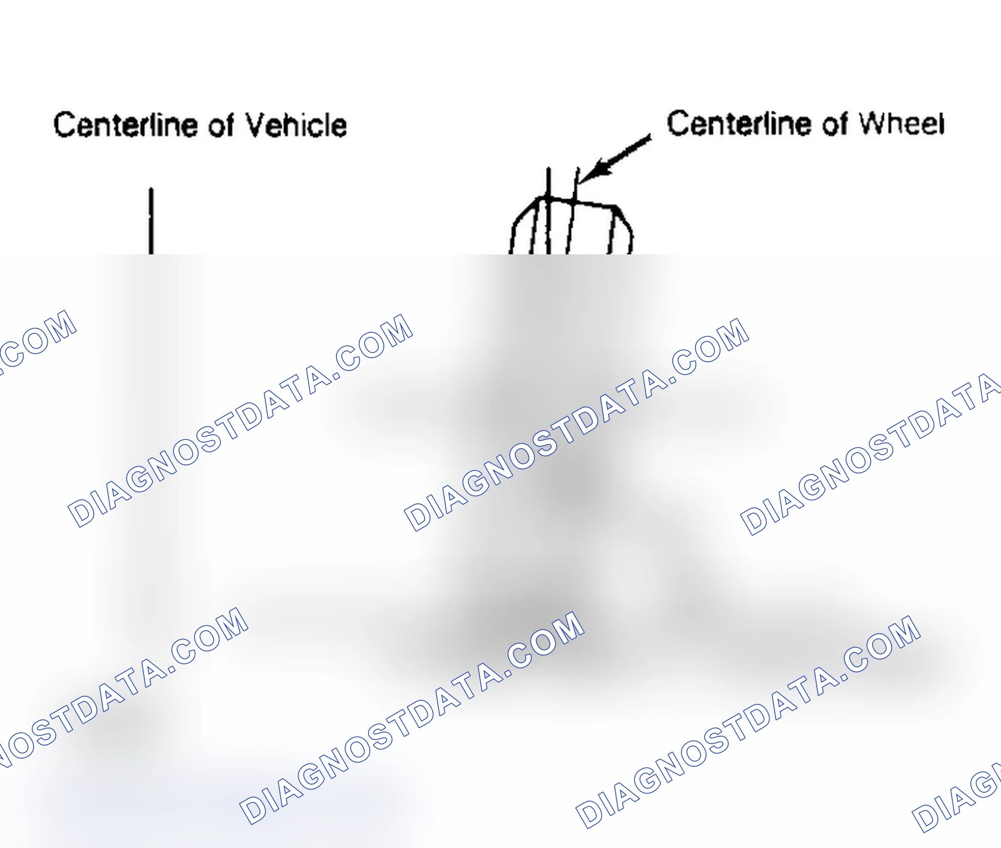 Scheme 4: Determining Camber Angle