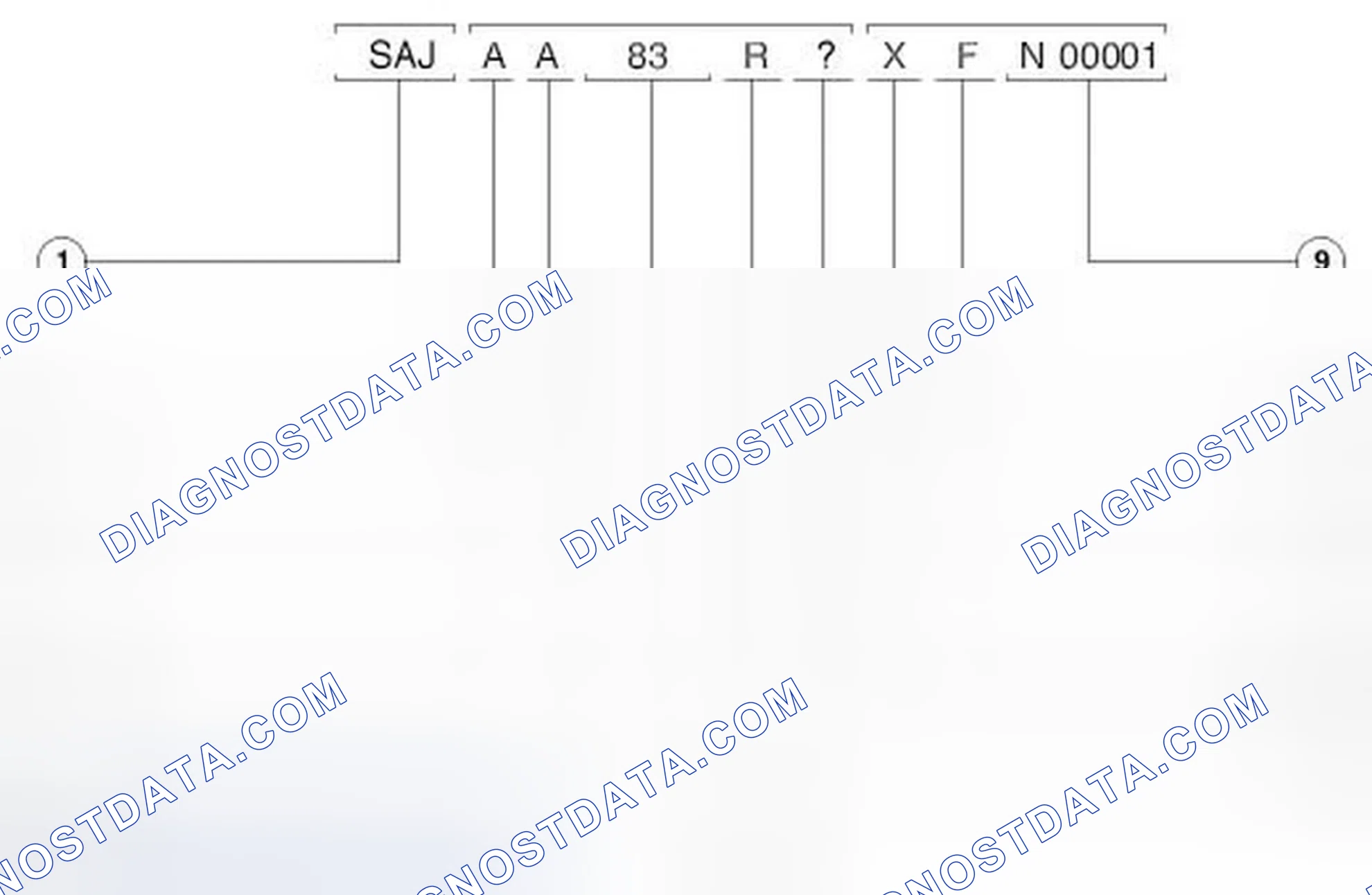 Scheme 11: Vehicle Identification Number (Typical)