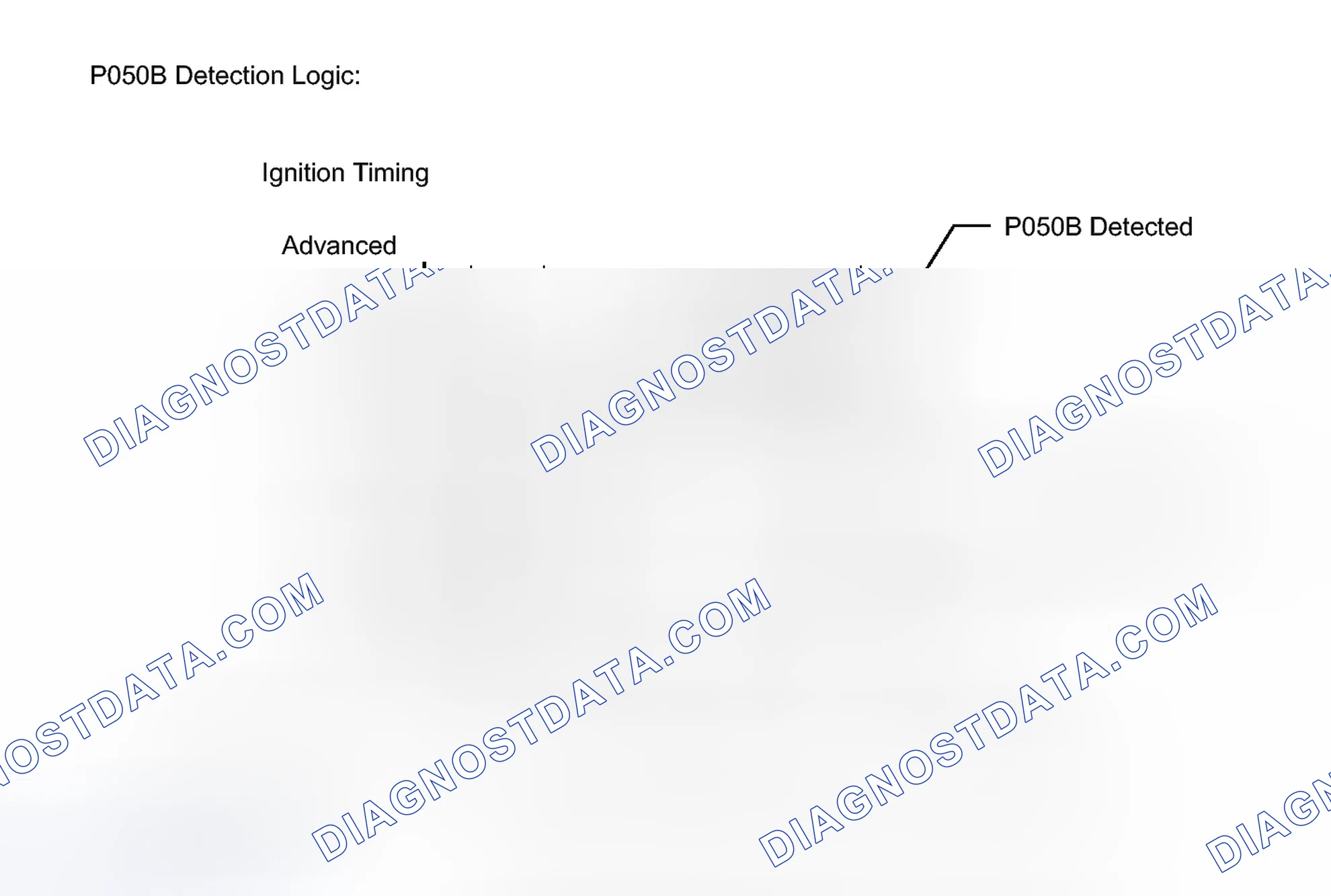Scheme 152: DESCRIPTION