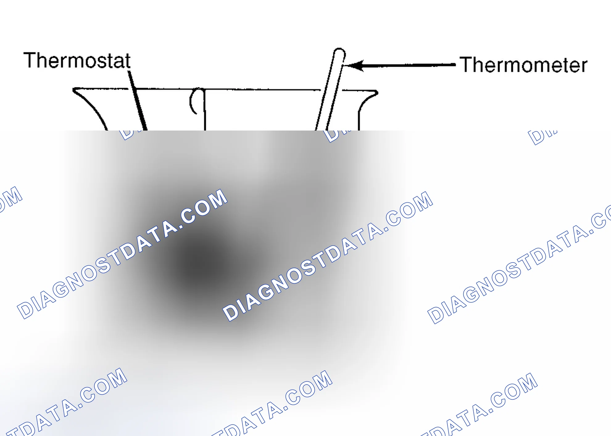 Scheme 1: Testing Thermostat in Coolant/Water Solution