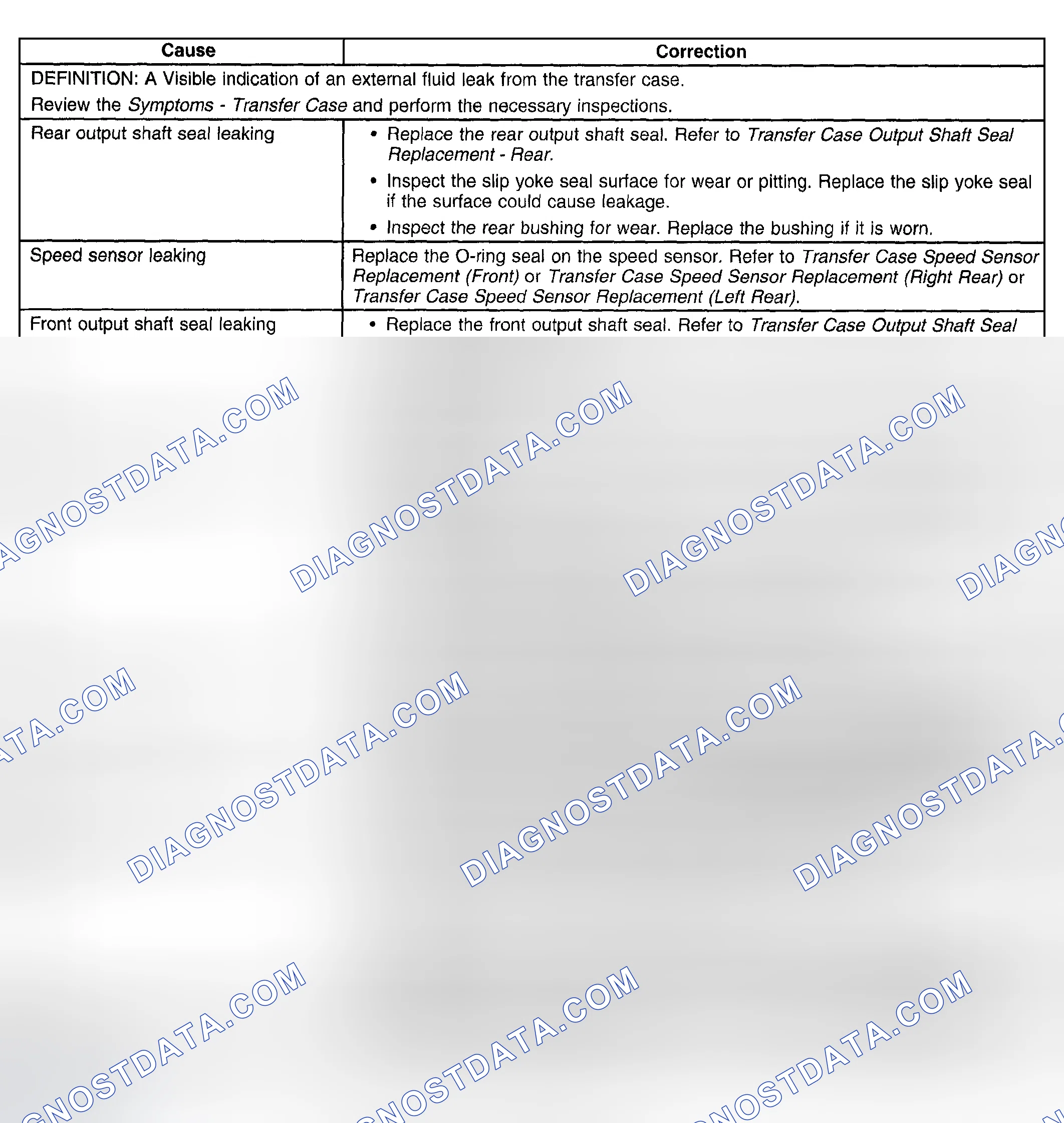 Scheme 94: Transfer Case Leak Diagnosis