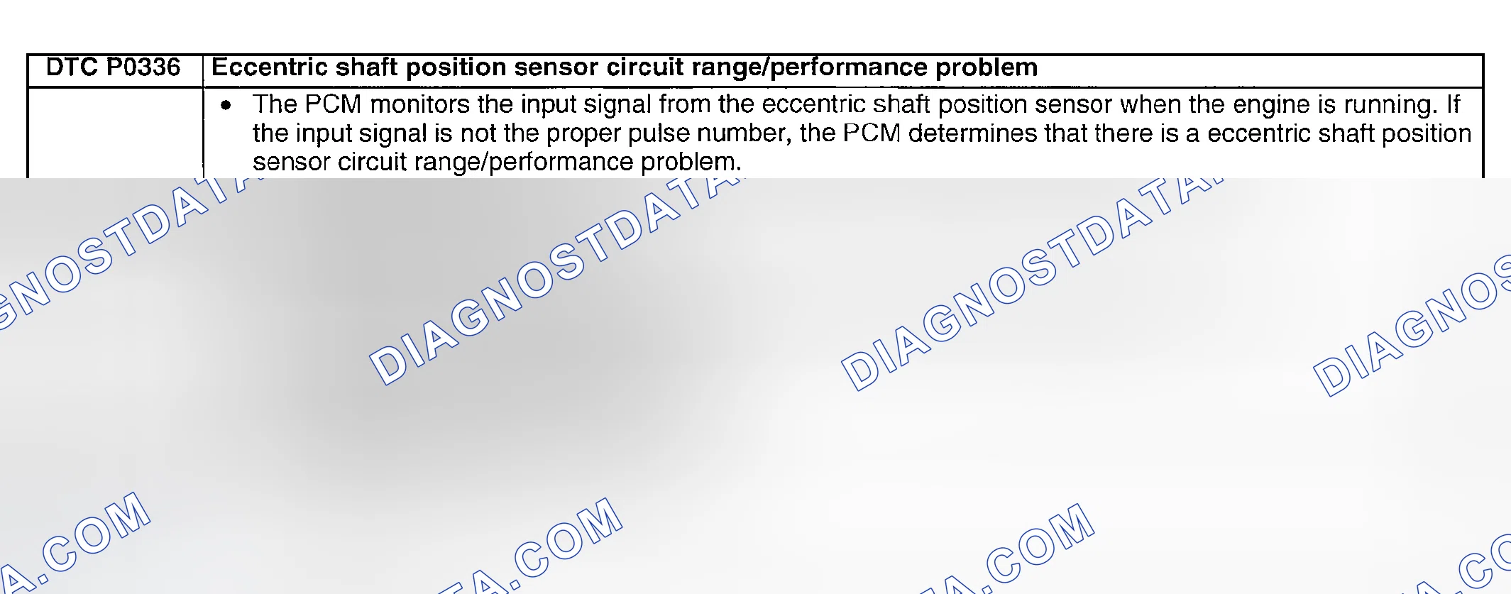 Scheme 128: DTC P0336: ECCENTRIC SHAFT POSITION SENSOR CIRCUIT RANGE/PERFORMANCE PROBLEM