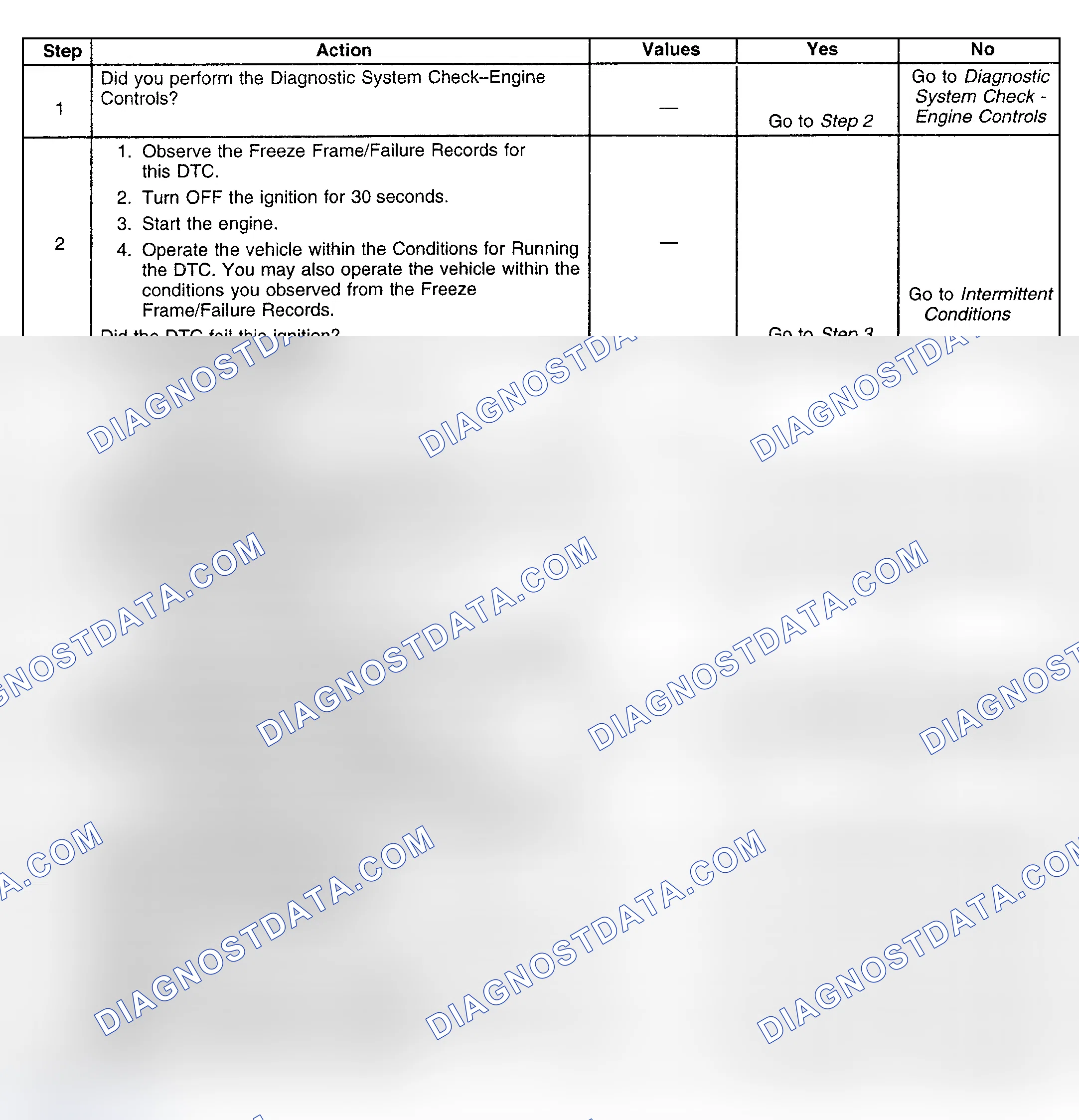 Scheme 159: Diagnostic Procedure
