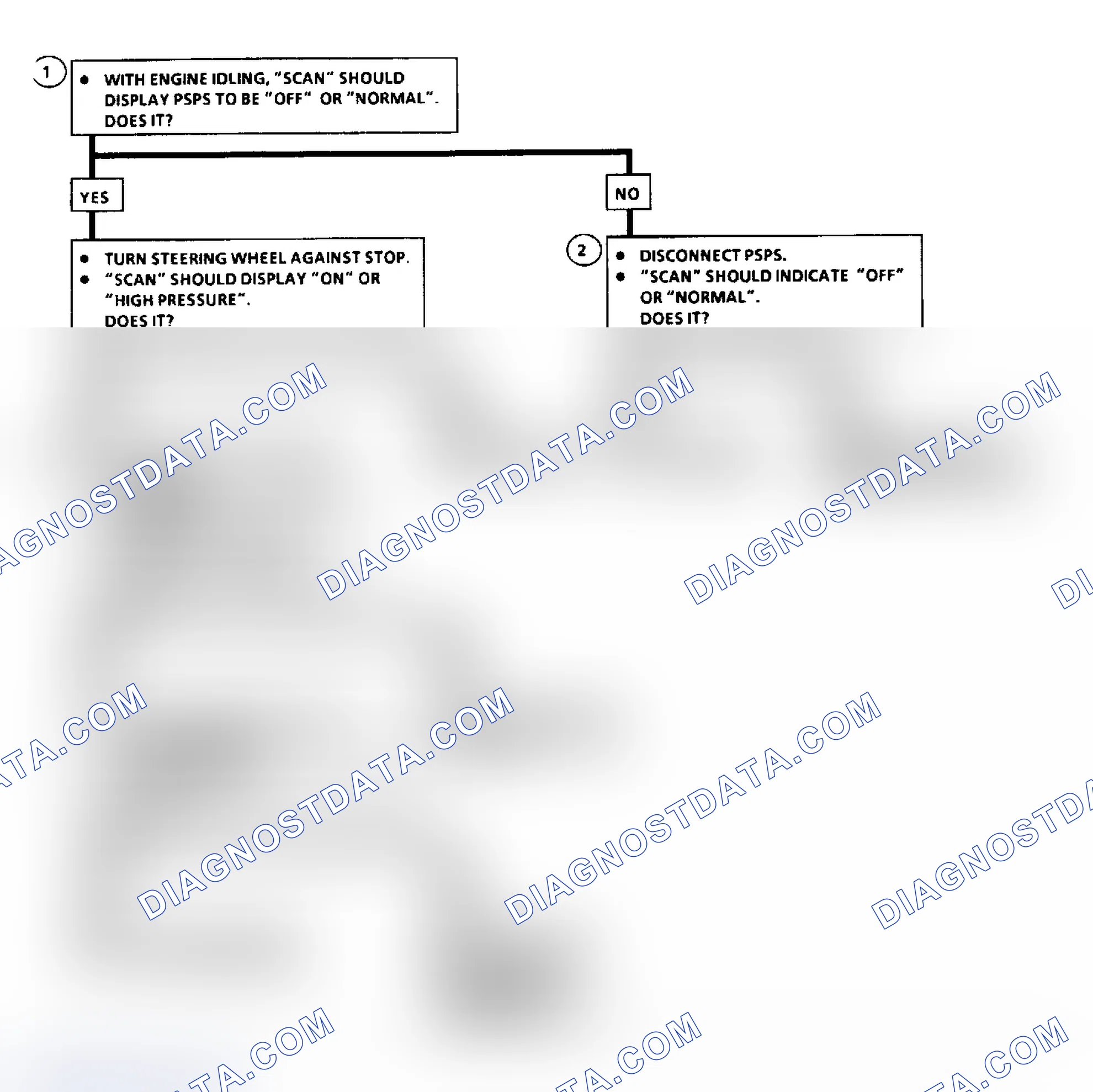 Scheme 323: Code 46: Power Steering Pressure Switch Flow Chart (3.3L)