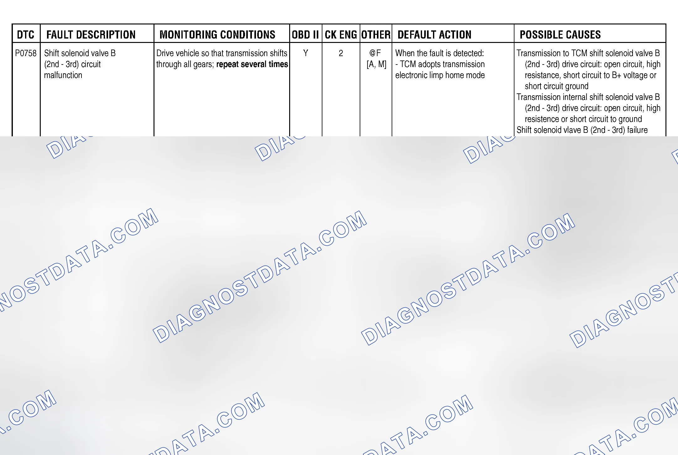 Scheme 141