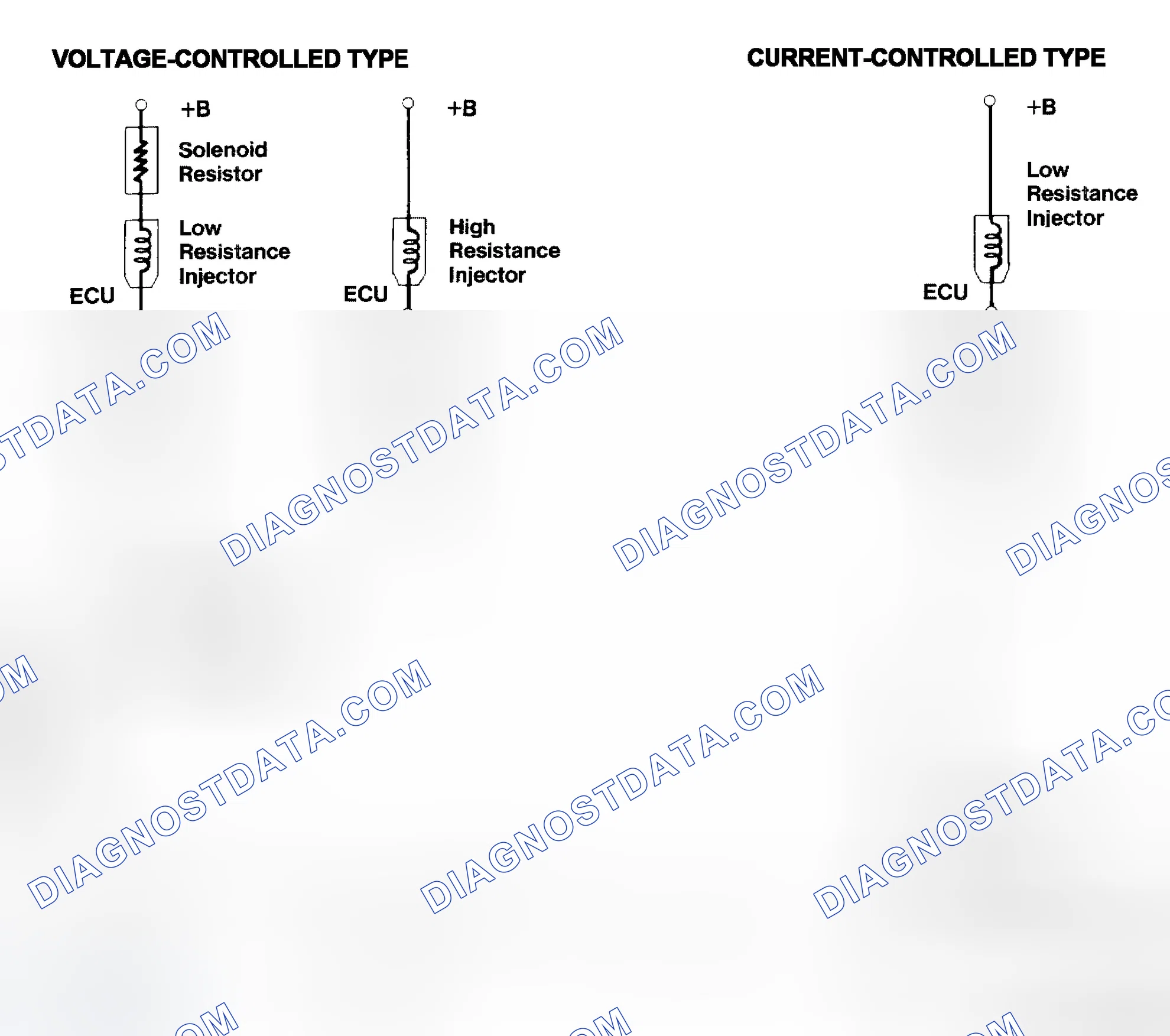 Scheme 4: Injector Driver Types - Current and Voltage