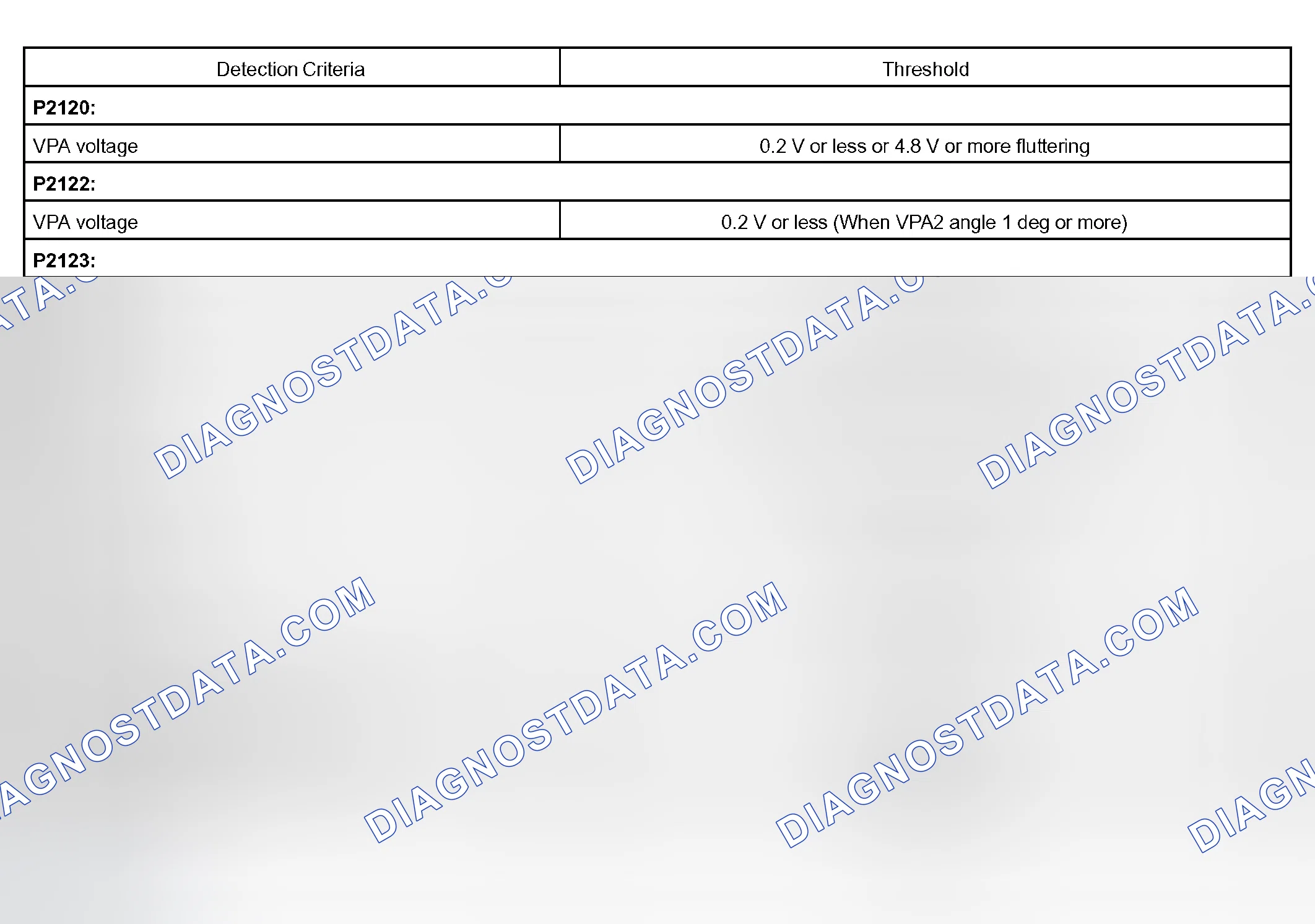 Scheme 591: TYPICAL MALFUNCTION THRESHOLDS