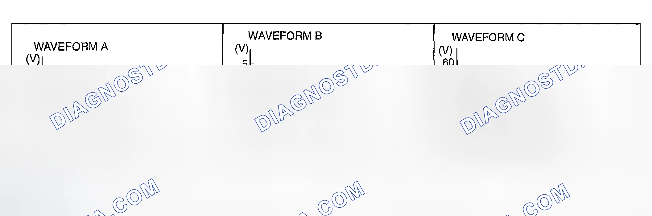 Scheme 21: Waveform sample